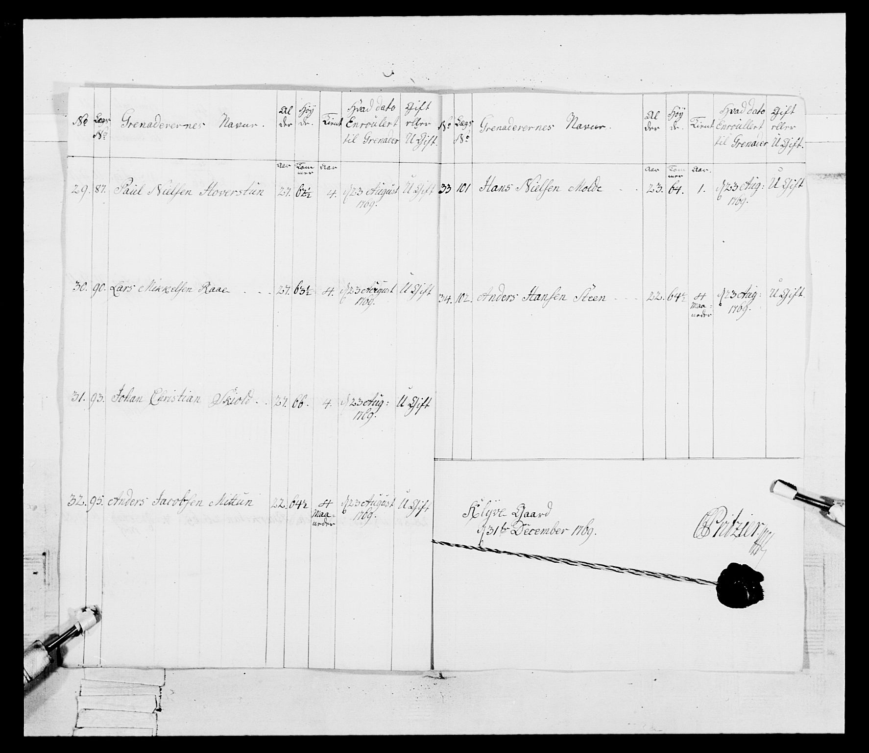 Generalitets- og kommissariatskollegiet, Det kongelige norske kommissariatskollegium, RA/EA-5420/E/Eh/L0092: 2. Bergenhusiske nasjonale infanteriregiment, 1769-1771, p. 125