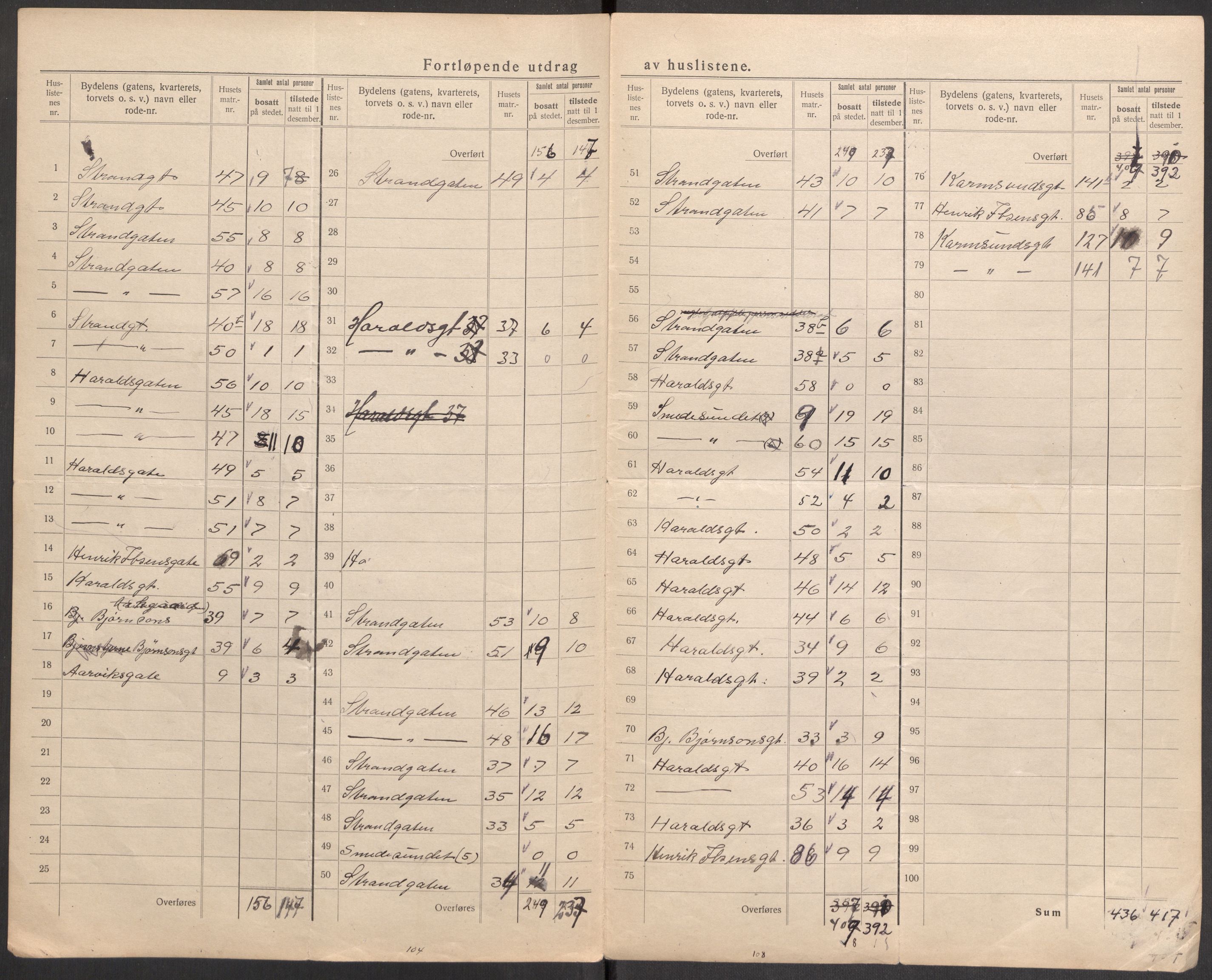 SAST, 1920 census for Haugesund, 1920, p. 13