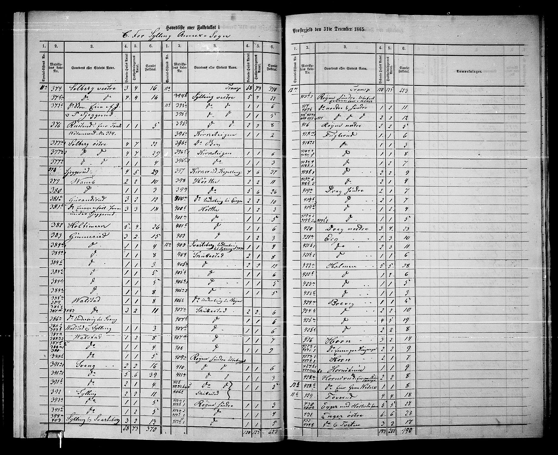 RA, 1865 census for Lier, 1865, p. 12