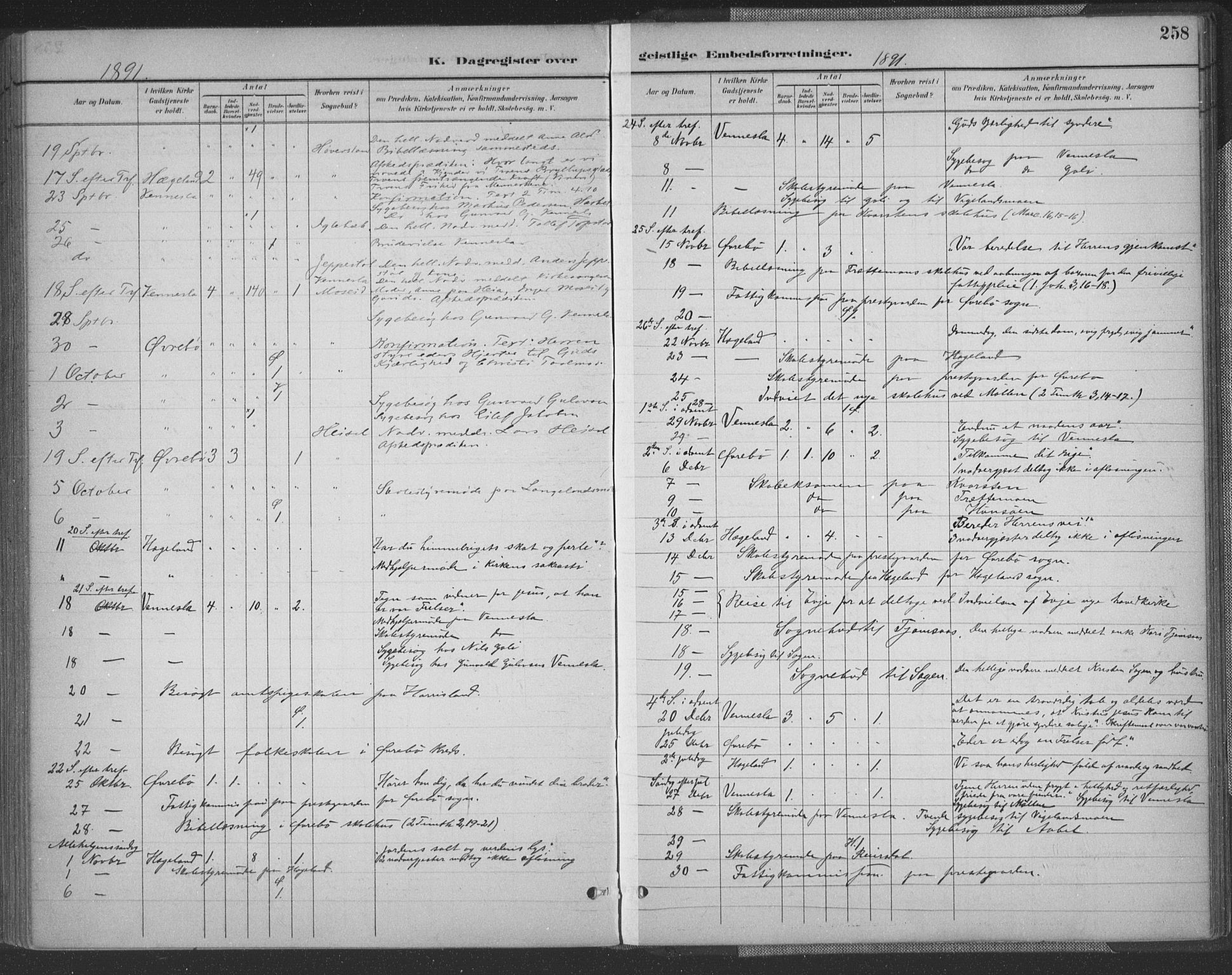 Vennesla sokneprestkontor, AV/SAK-1111-0045/Fa/Fac/L0009: Parish register (official) no. A 9, 1884-1901, p. 258