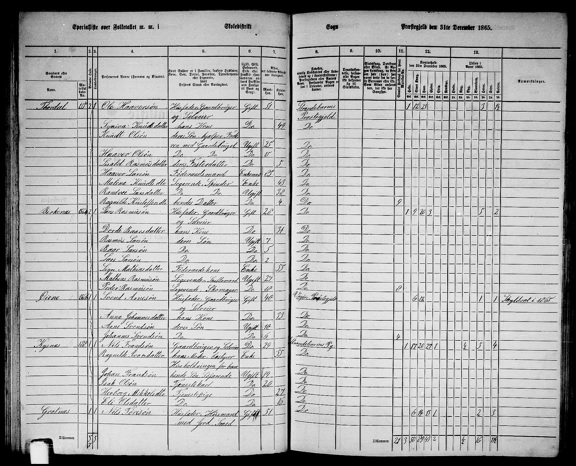 RA, 1865 census for Strandebarm, 1865, p. 62