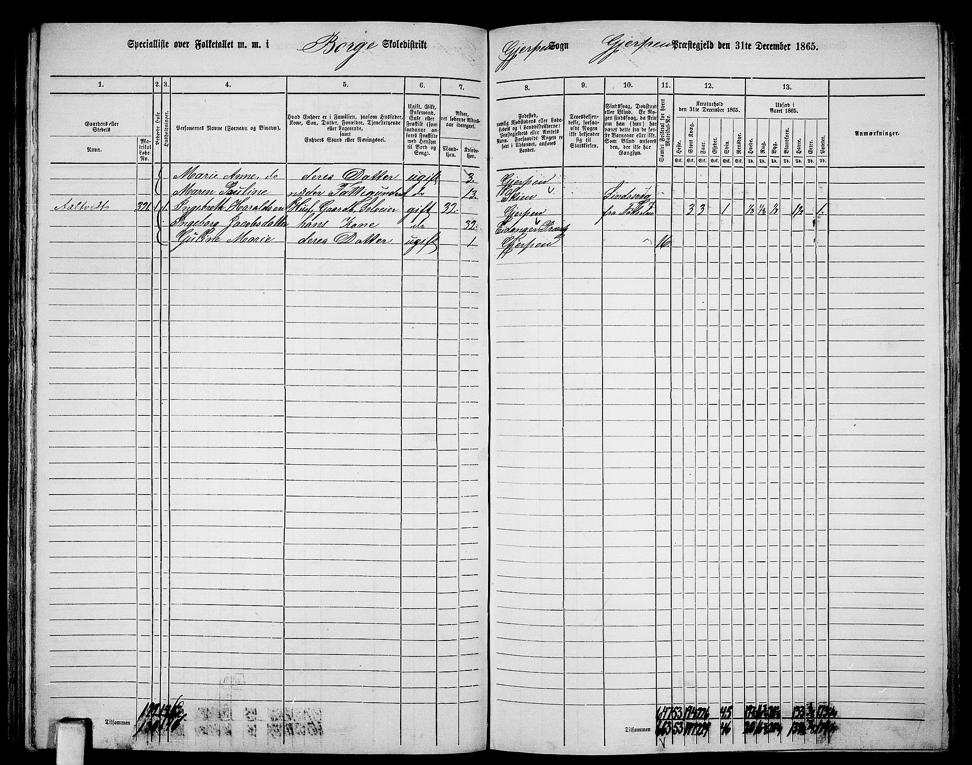 RA, 1865 census for Gjerpen, 1865, p. 161