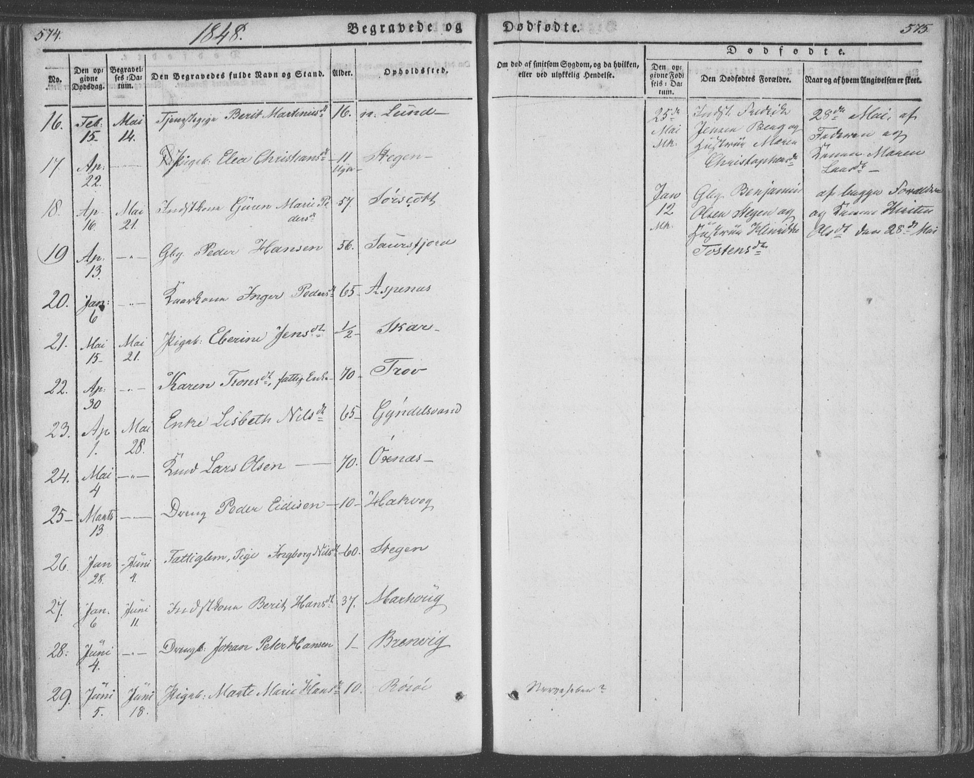 Ministerialprotokoller, klokkerbøker og fødselsregistre - Nordland, AV/SAT-A-1459/855/L0799: Parish register (official) no. 855A07, 1834-1852, p. 574-575