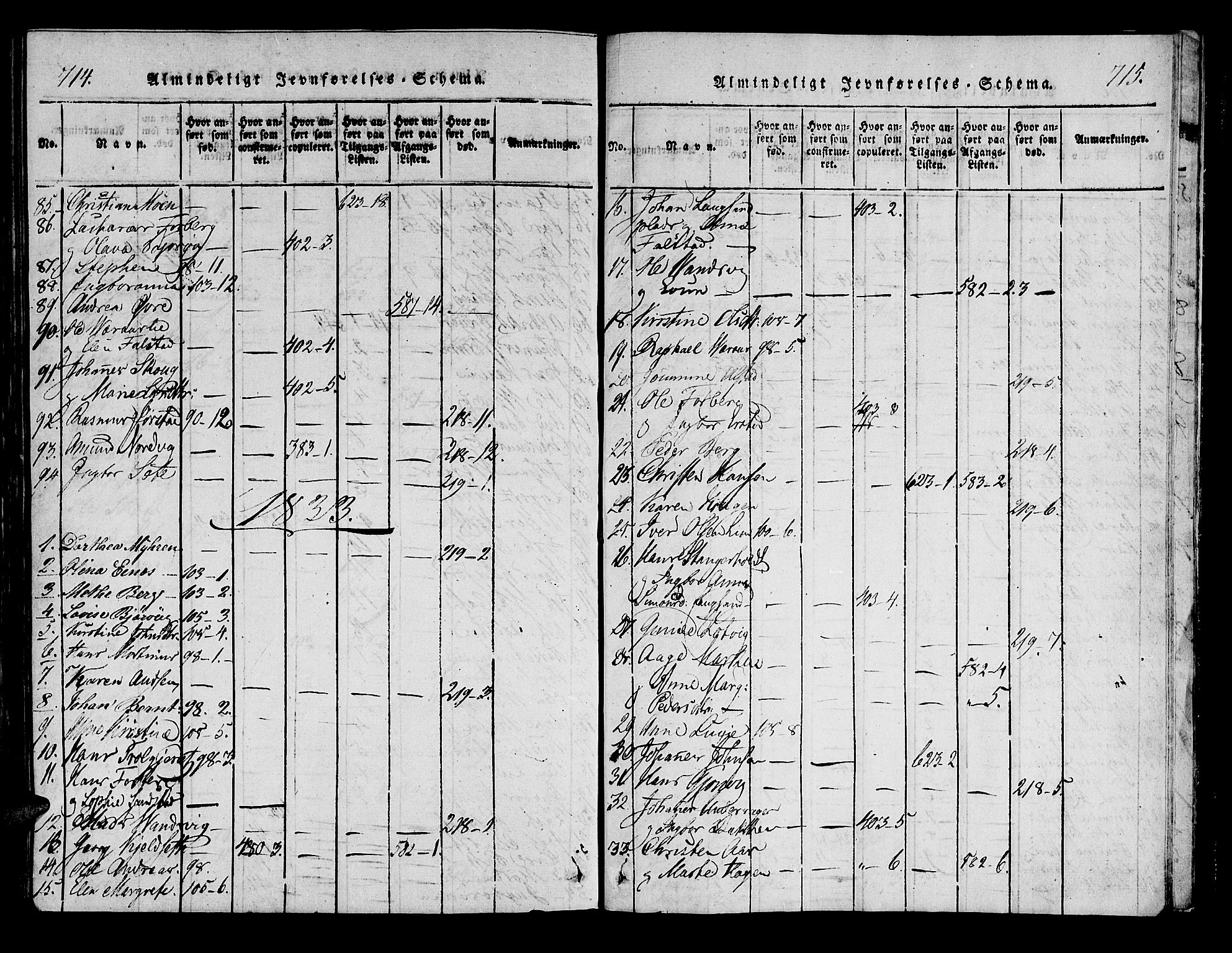 Ministerialprotokoller, klokkerbøker og fødselsregistre - Nord-Trøndelag, SAT/A-1458/722/L0217: Parish register (official) no. 722A04, 1817-1842, p. 714-715