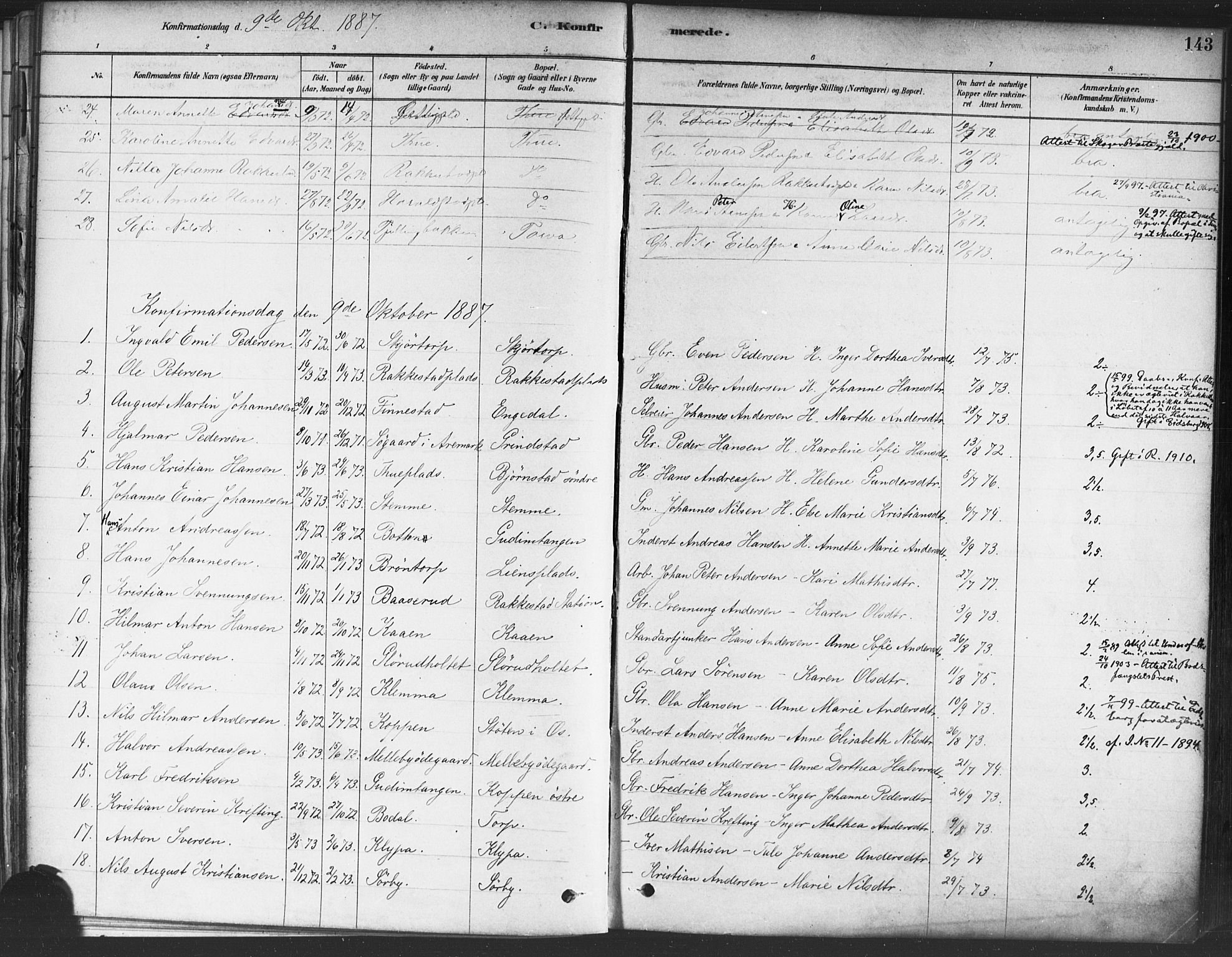 Rakkestad prestekontor Kirkebøker, AV/SAO-A-2008/F/Fa/L0012: Parish register (official) no. I 12, 1878-1893, p. 143