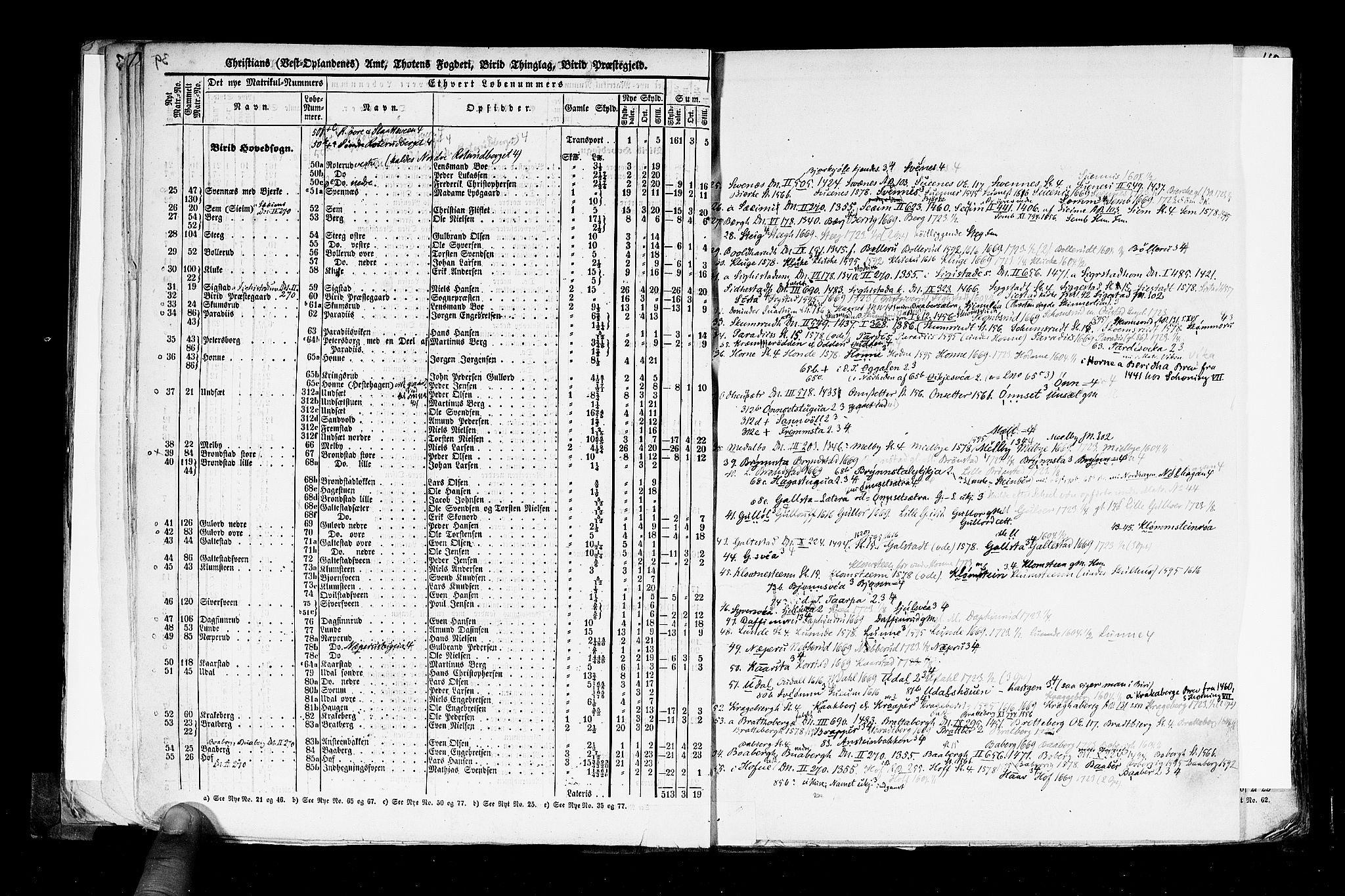 Rygh, AV/RA-PA-0034/F/Fb/L0004: Matrikkelen for 1838 - Christians amt (Oppland fylke), 1838, p. 39b