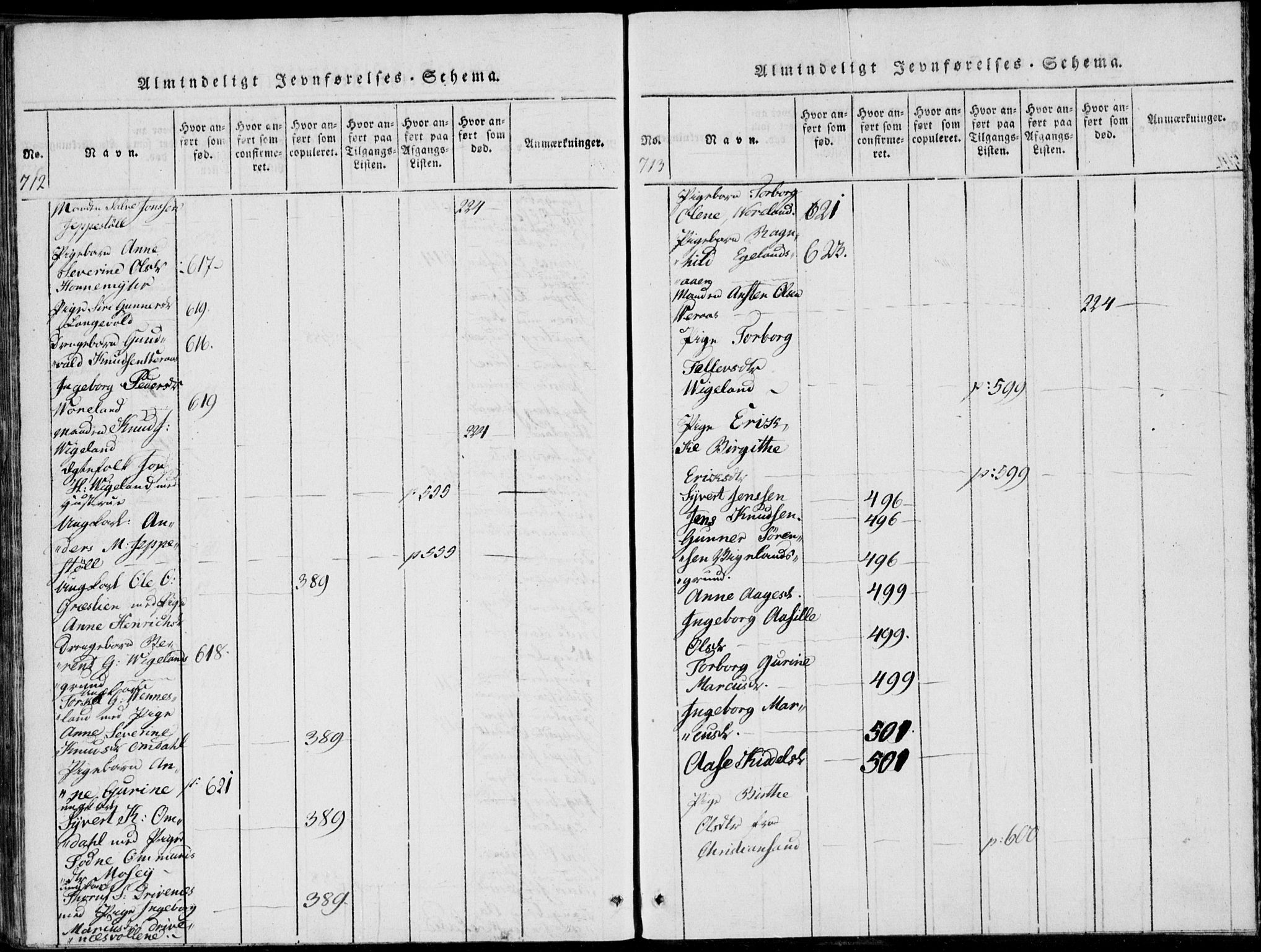 Vennesla sokneprestkontor, AV/SAK-1111-0045/Fa/Fab/L0003: Parish register (official) no. A 3, 1820-1834, p. 712-713