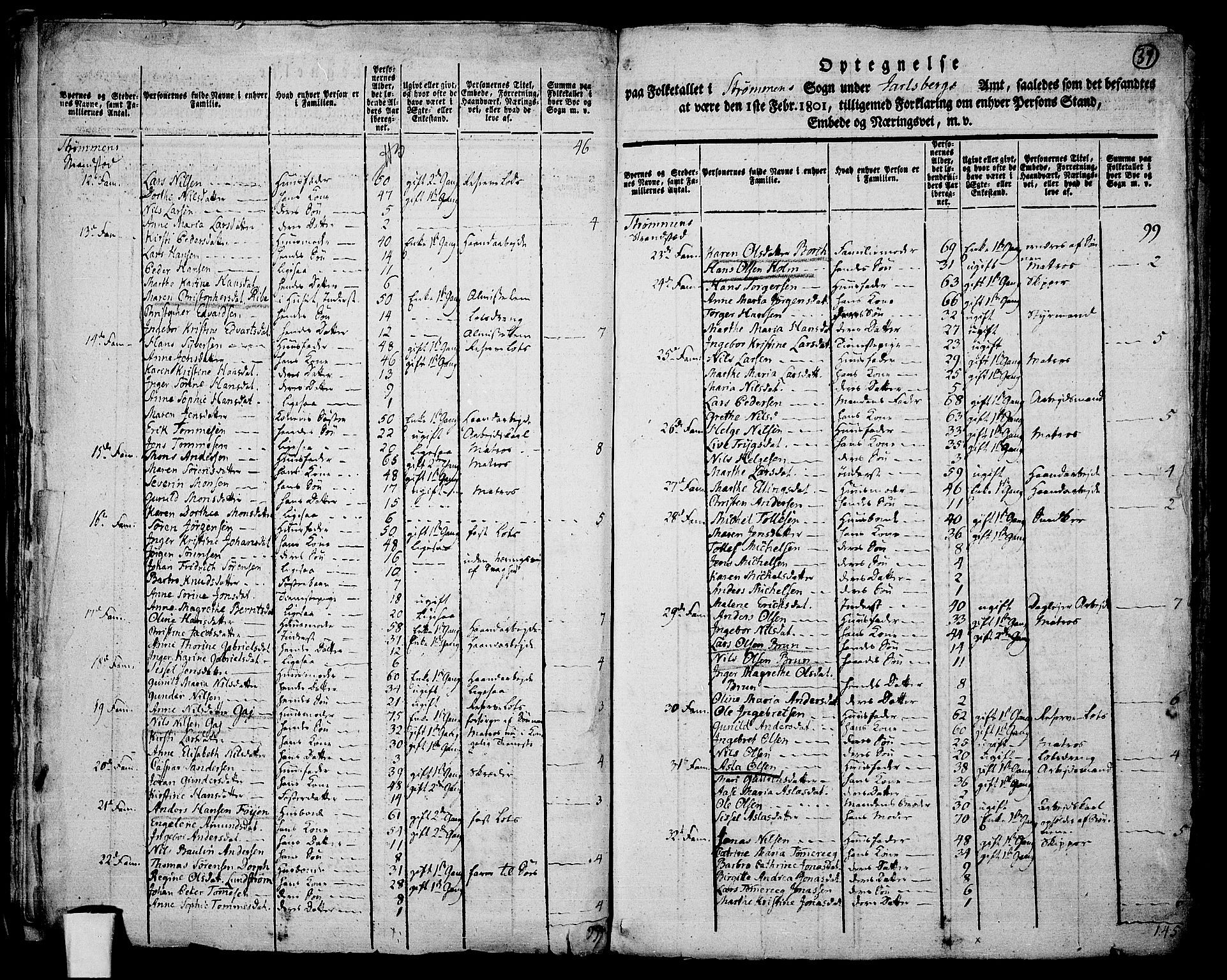 RA, 1801 census for 0628P Hurum, 1801, p. 36b-37a