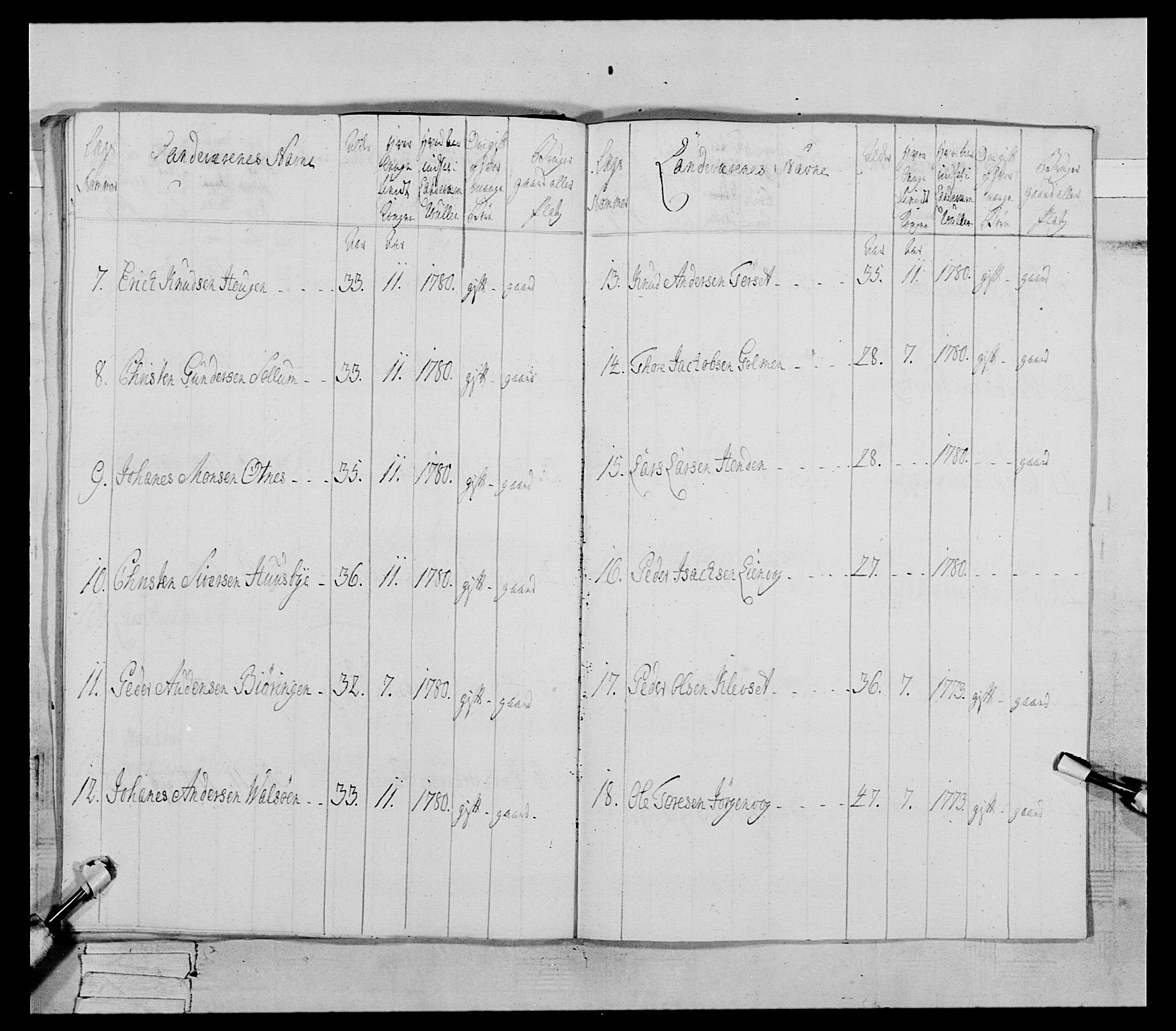 Generalitets- og kommissariatskollegiet, Det kongelige norske kommissariatskollegium, AV/RA-EA-5420/E/Eh/L0078: 2. Trondheimske nasjonale infanteriregiment, 1779-1780, p. 171