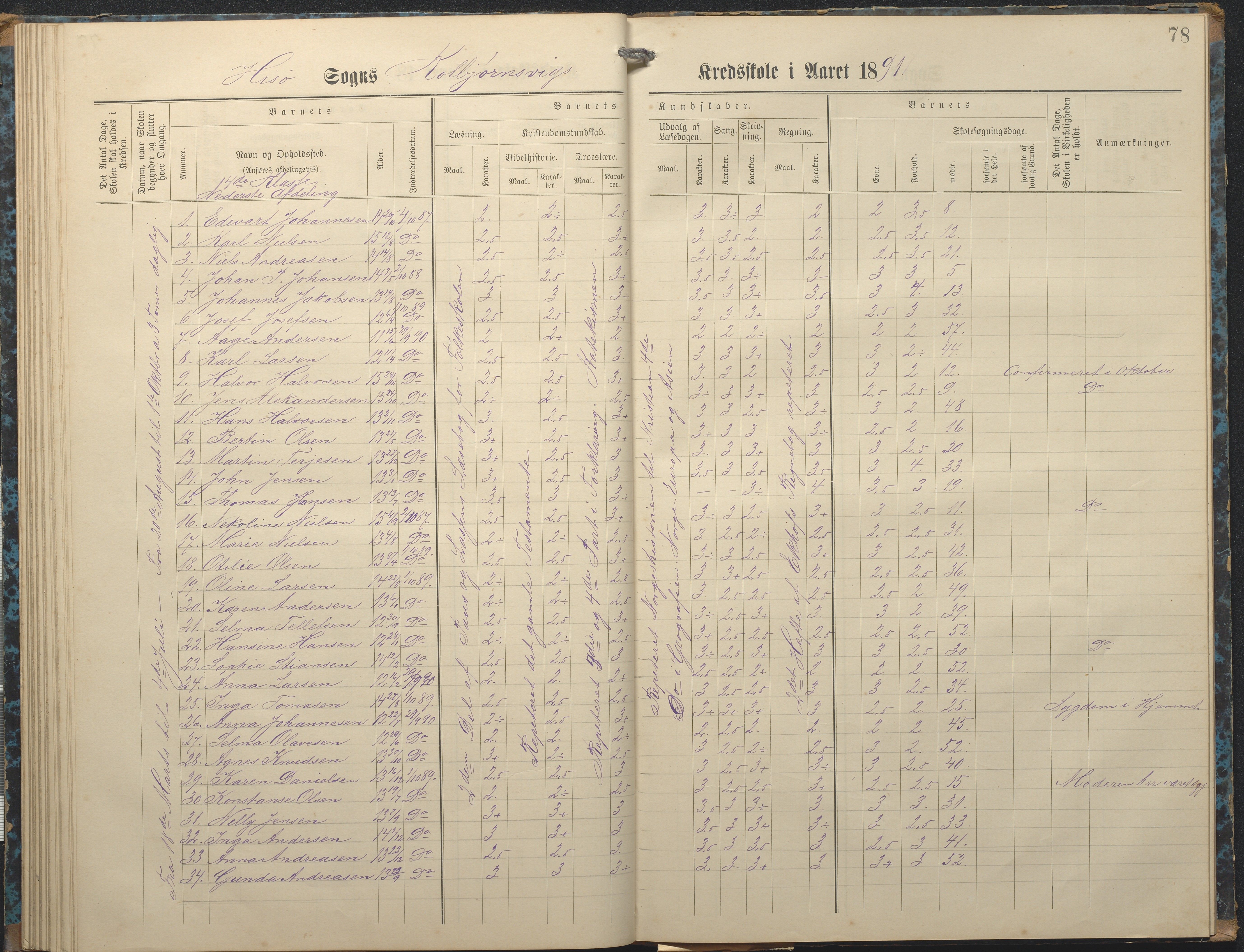 Hisøy kommune frem til 1991, AAKS/KA0922-PK/32/L0007: Skoleprotokoll, 1875-1891, p. 78