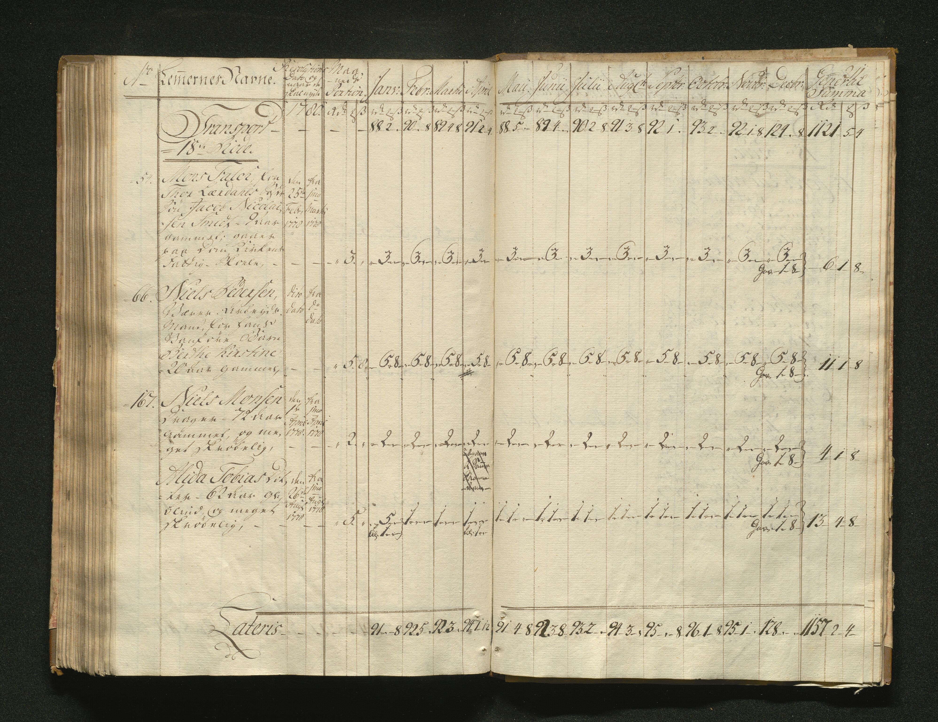 Overfattigkommisjonen i Bergen, AV/SAB-A-89001/F/L0001: Utdelingsbok for fattige i Domkirkesoknet, 1775-1780, p. 210b-211a