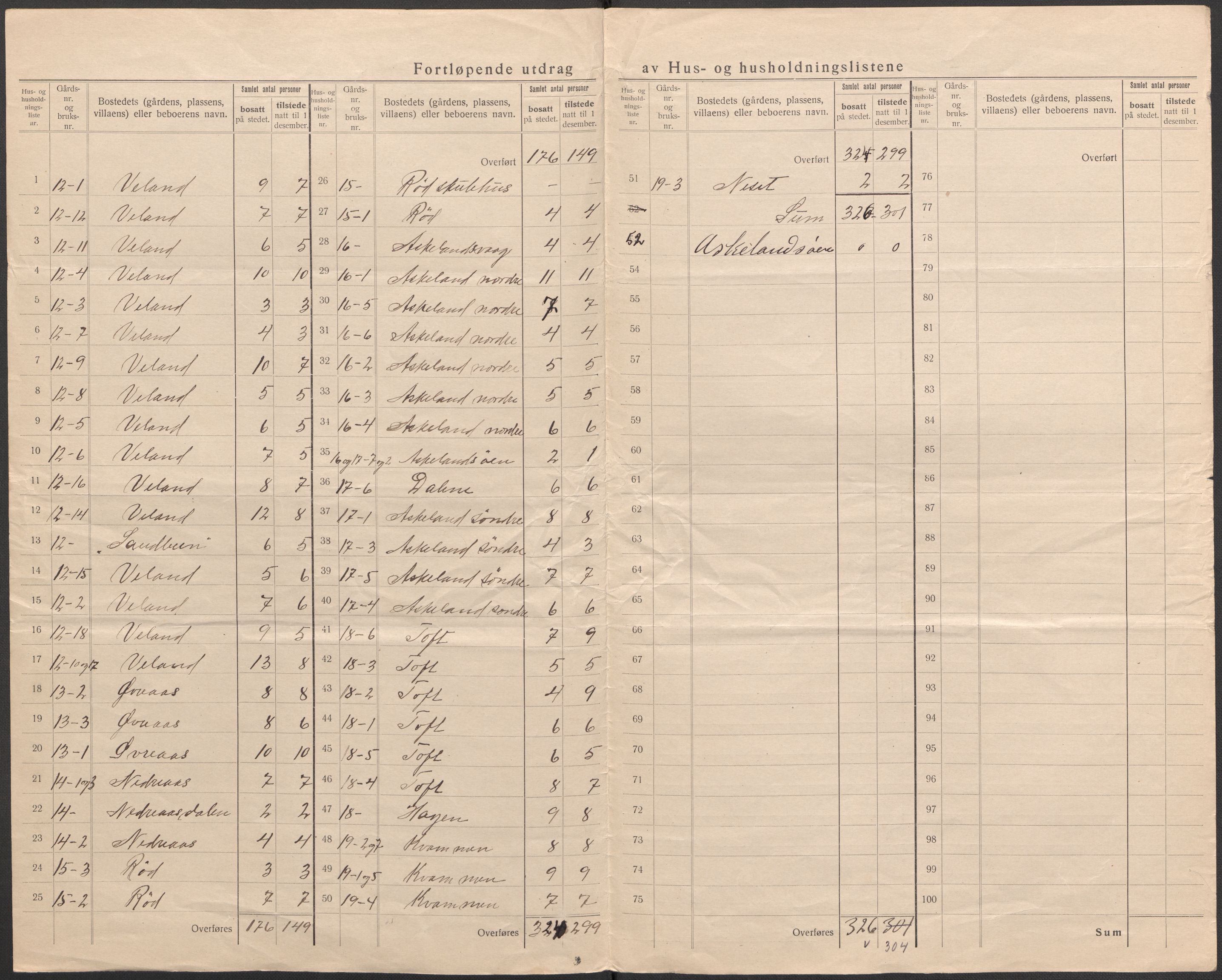 SAB, 1920 census for Lindås, 1920, p. 12