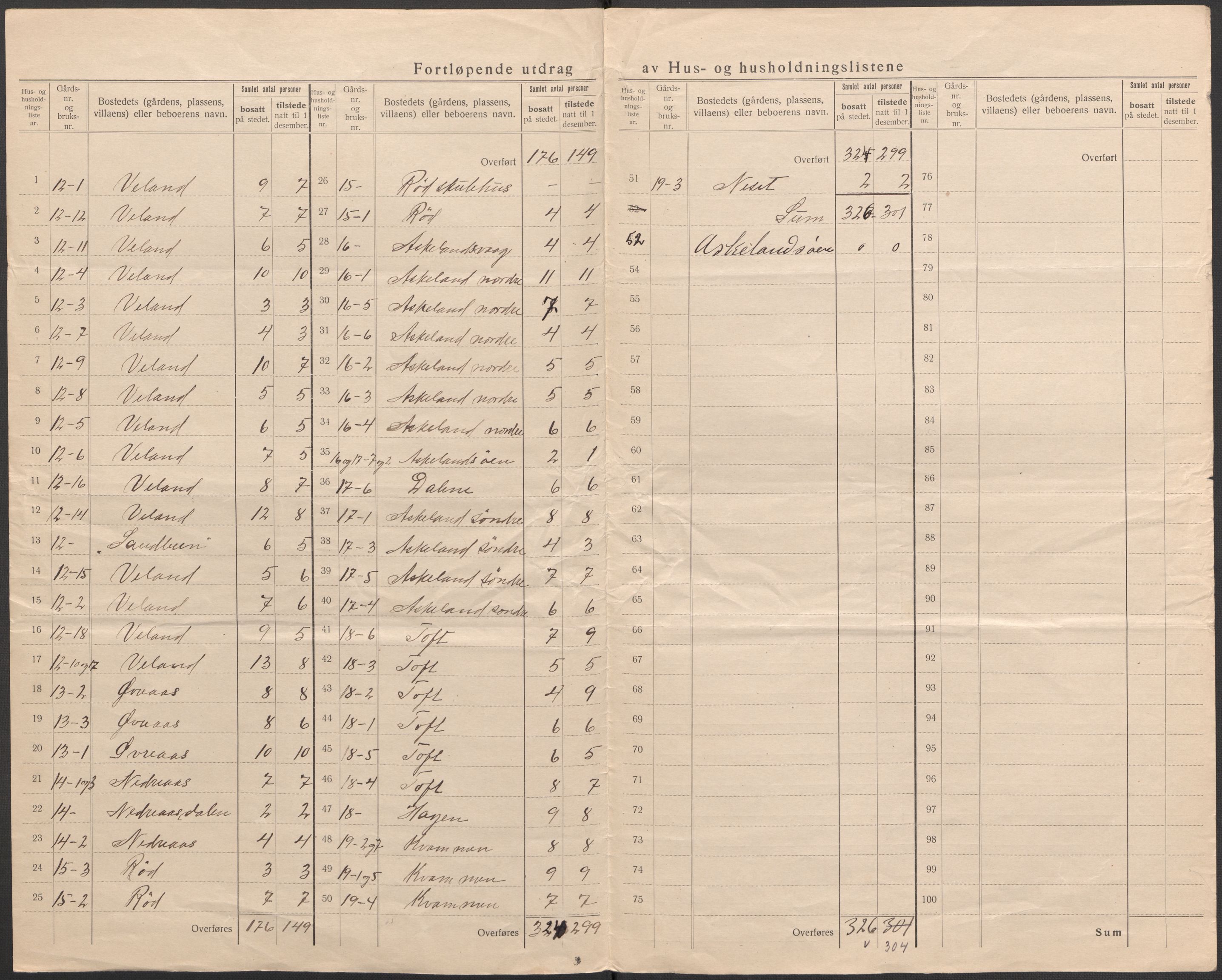 SAB, 1920 census for Lindås, 1920, p. 12