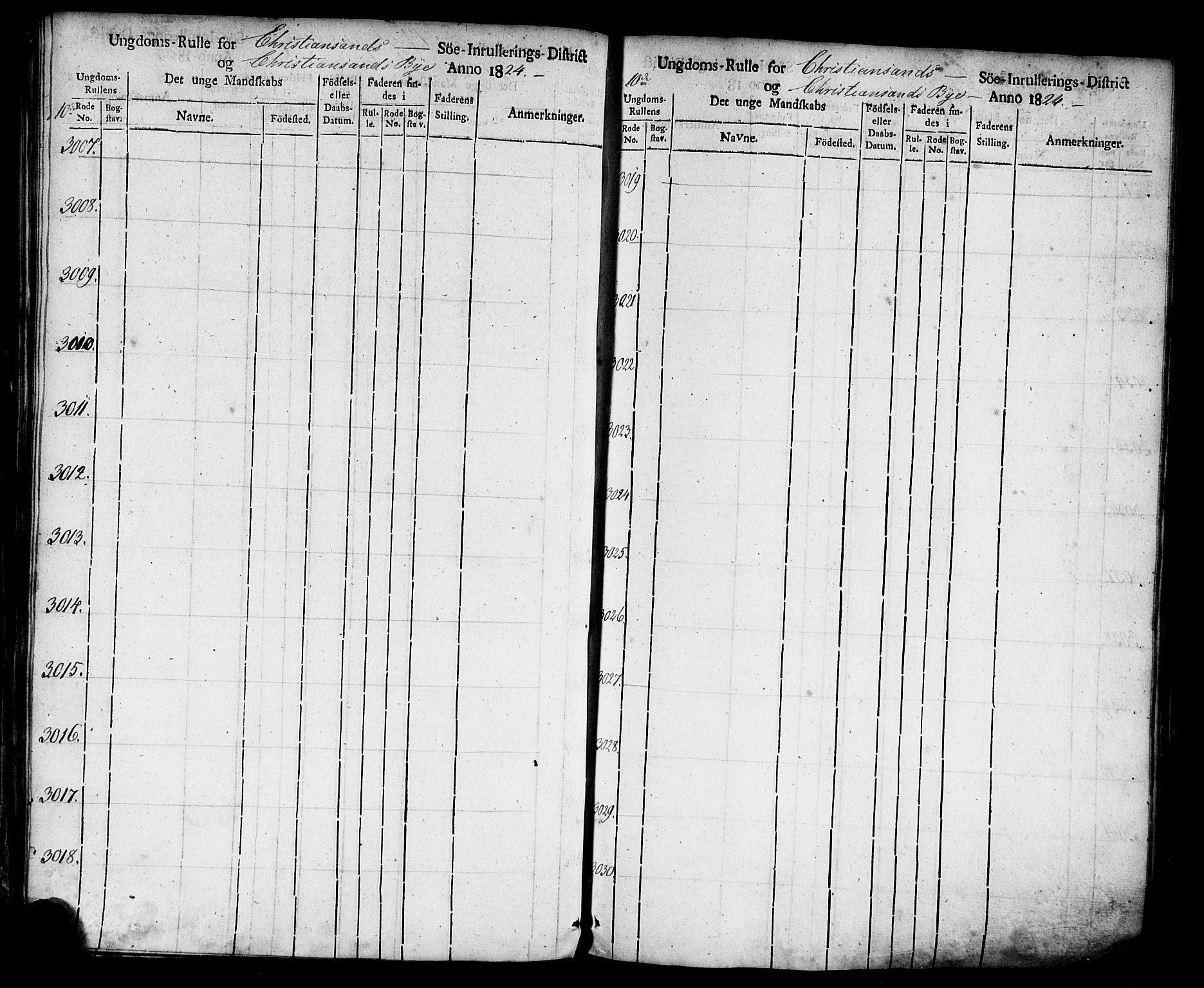 Kristiansand mønstringskrets, AV/SAK-2031-0015/F/Fa/L0001: Ungdomsrulle Kristiansand by nr 1-3616, H-1, 1824-1851, p. 128