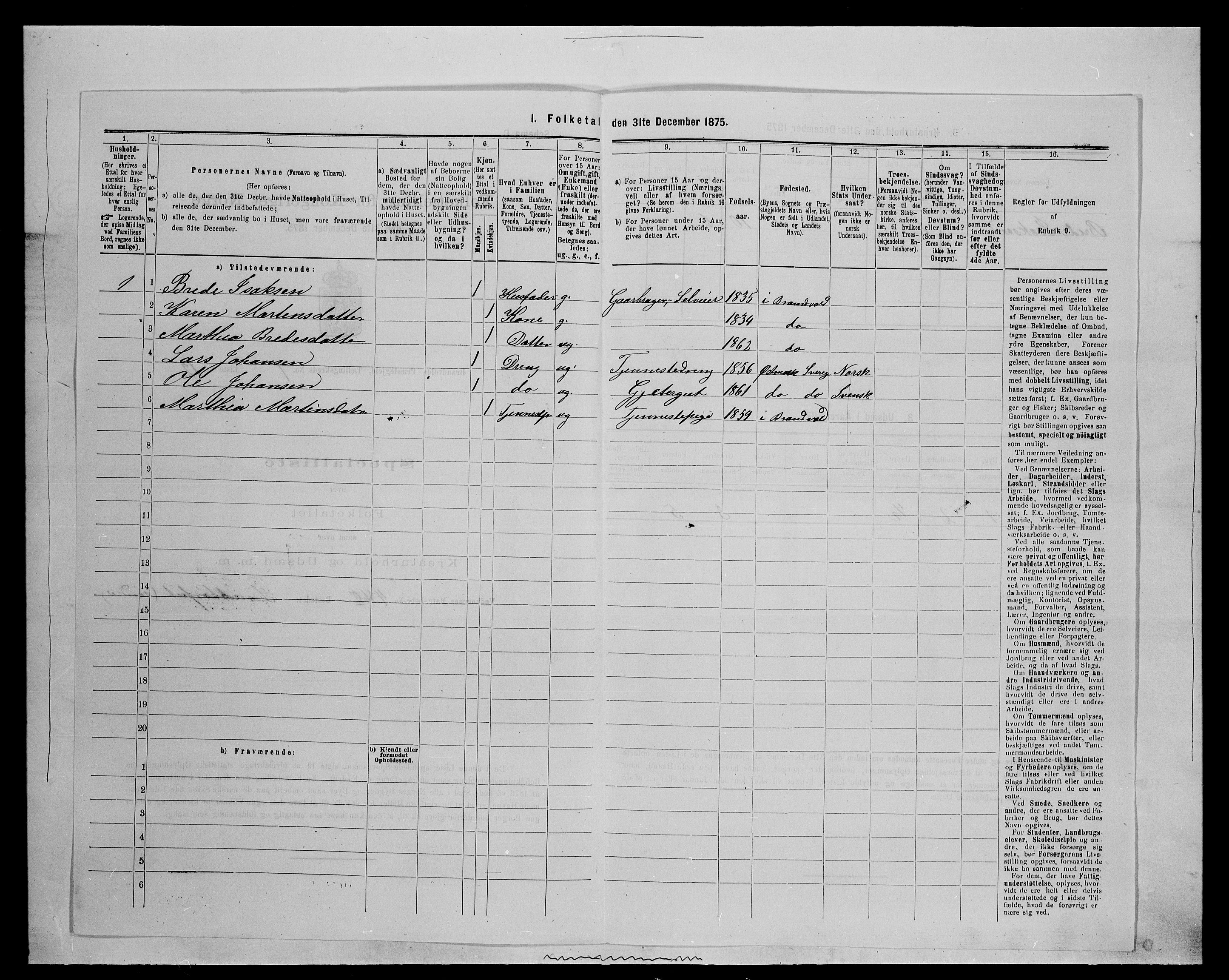 SAH, 1875 census for 0422P Brandval, 1875, p. 1160