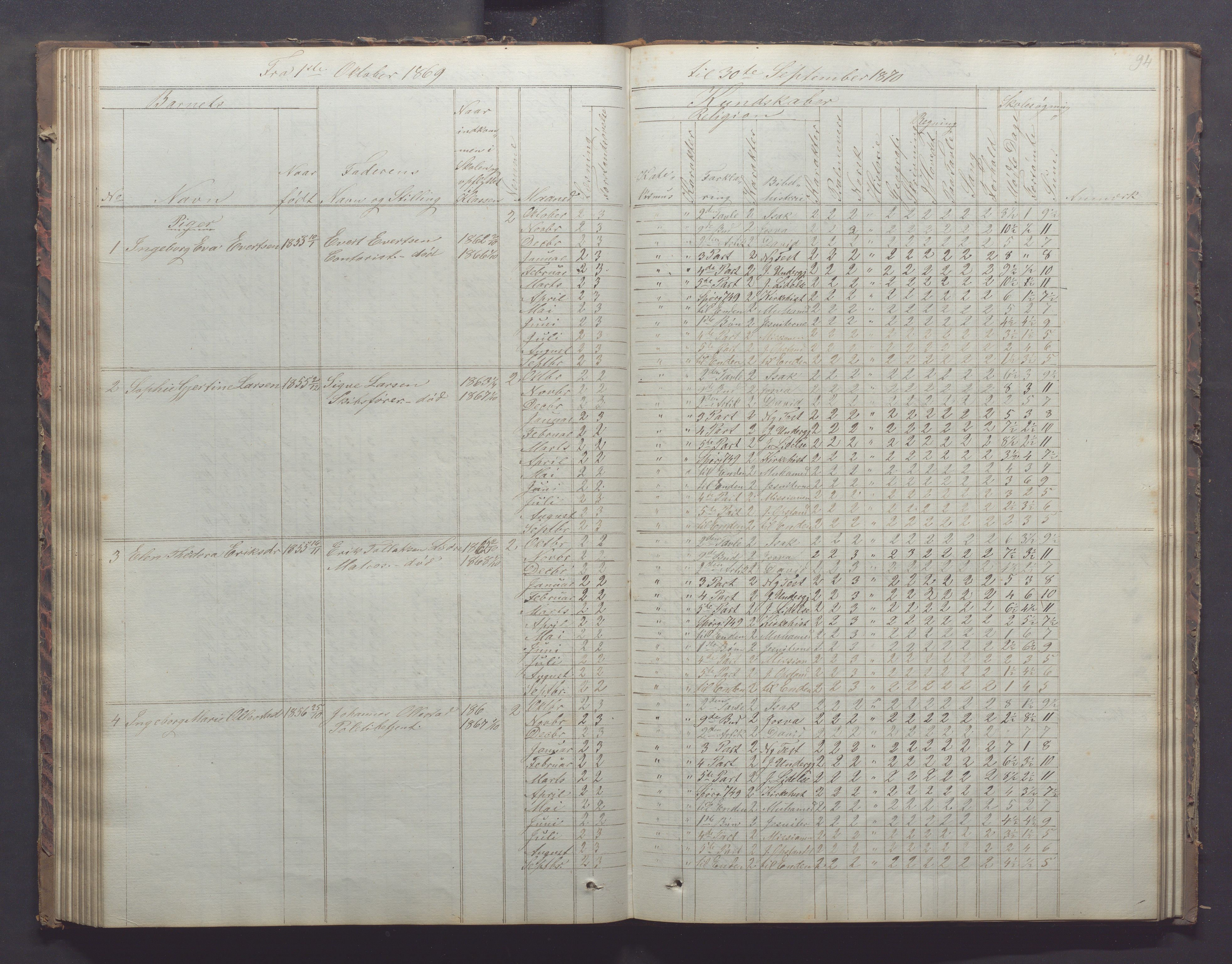 Egersund kommune (Ladested) - Egersund almueskole/folkeskole, IKAR/K-100521/H/L0011: Skoleprotokoll - Almueskolen, 3. klasse, 1863-1872, p. 94