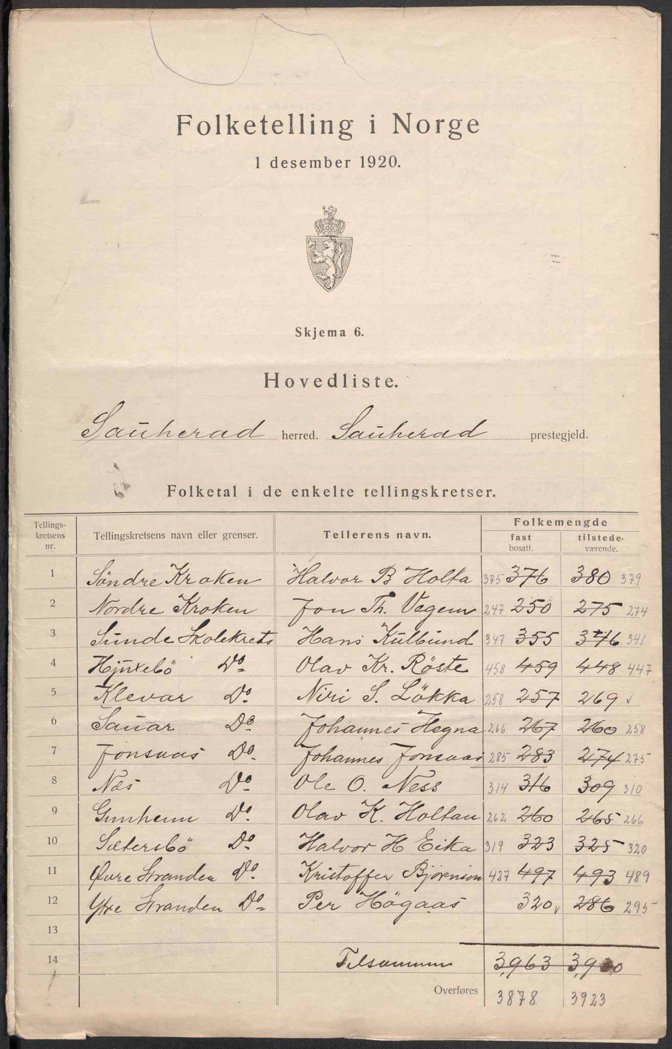 SAKO, 1920 census for Sauherad, 1920, p. 2