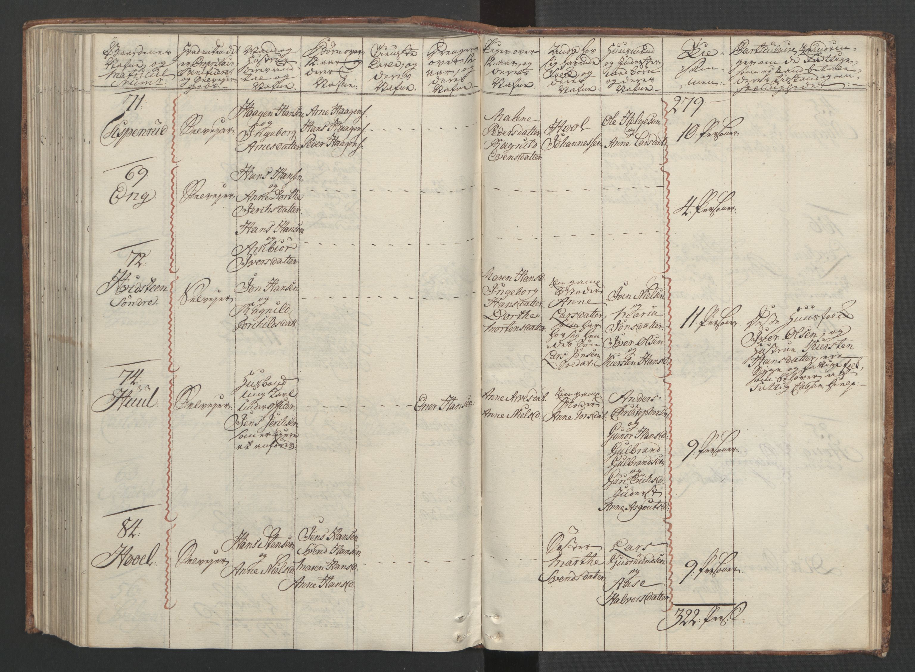 Rentekammeret inntil 1814, Reviderte regnskaper, Fogderegnskap, AV/RA-EA-4092/R04/L0260: Ekstraskatten Moss, Onsøy, Tune, Veme og Åbygge, 1762, p. 266