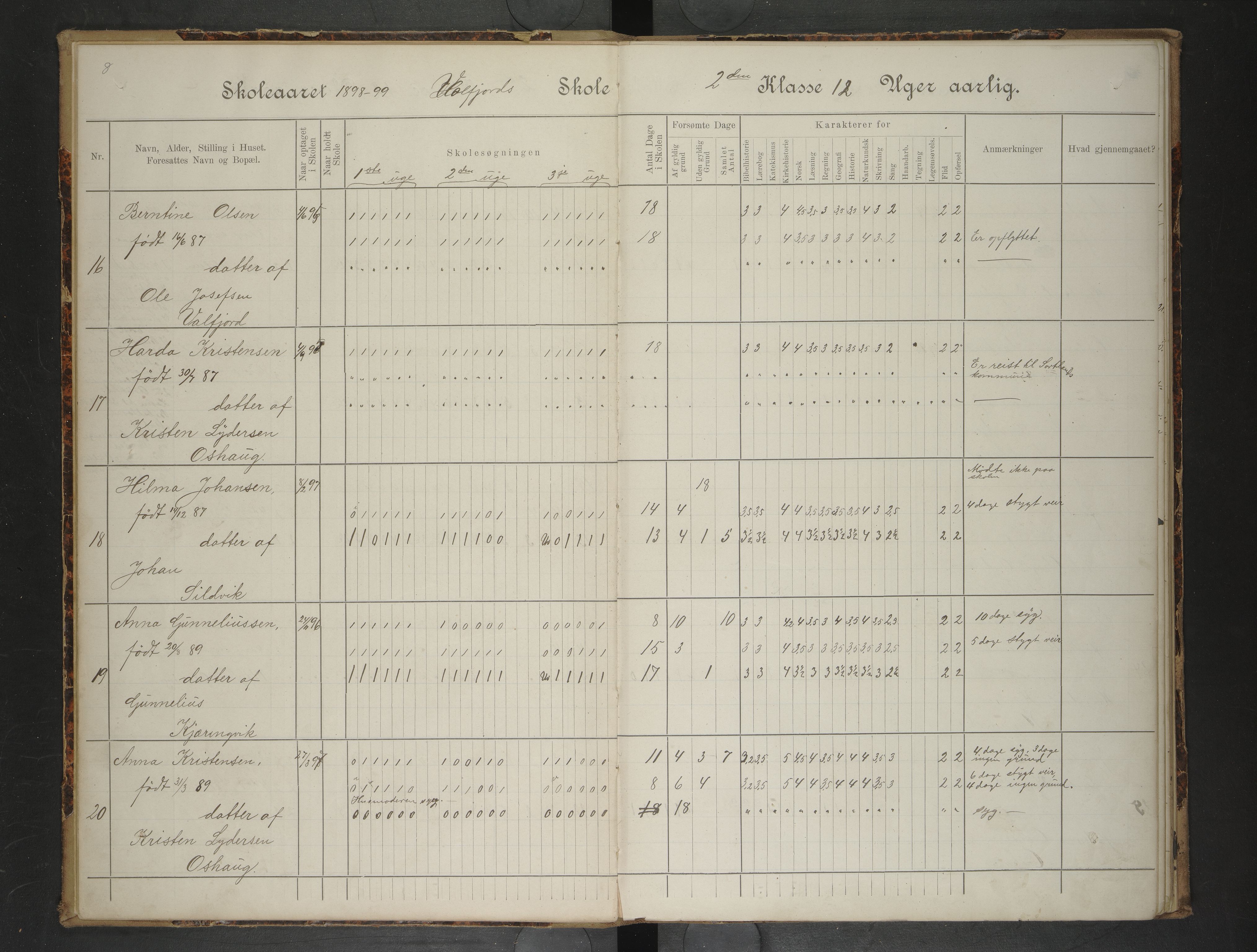 Hadsel kommune. Storvik og Valfjord skolekrets, AIN/K-18660.510.43/F/L0001: Skoleprotokoll Storvik og Valfjord skolekrets, 1898-1902