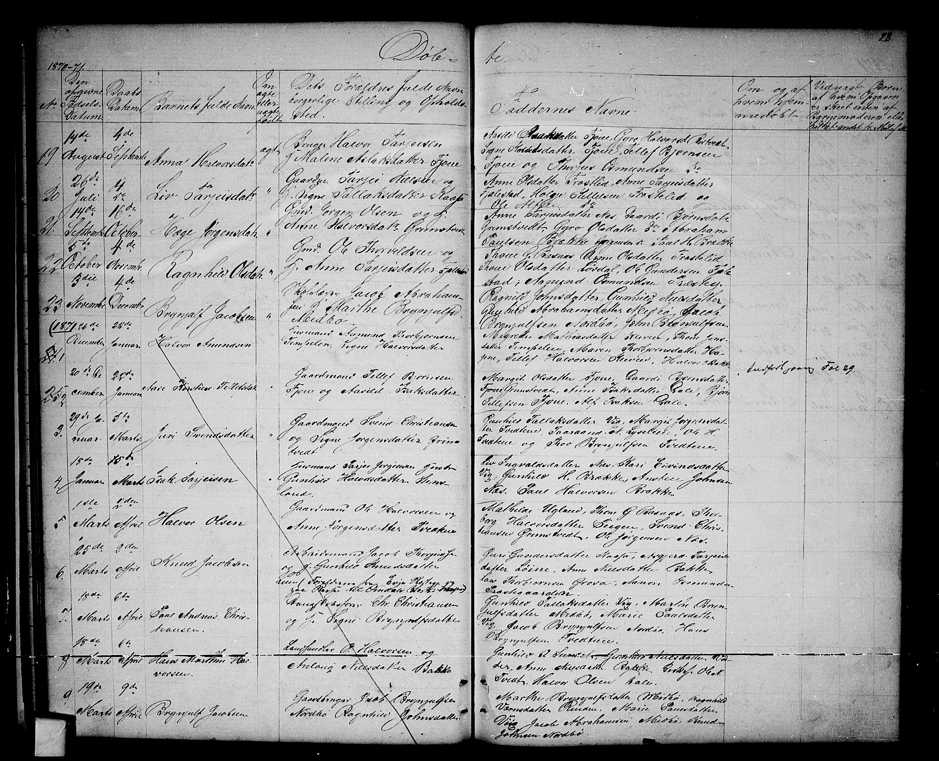 Nissedal kirkebøker, SAKO/A-288/G/Ga/L0002: Parish register (copy) no. I 2, 1861-1887, p. 28