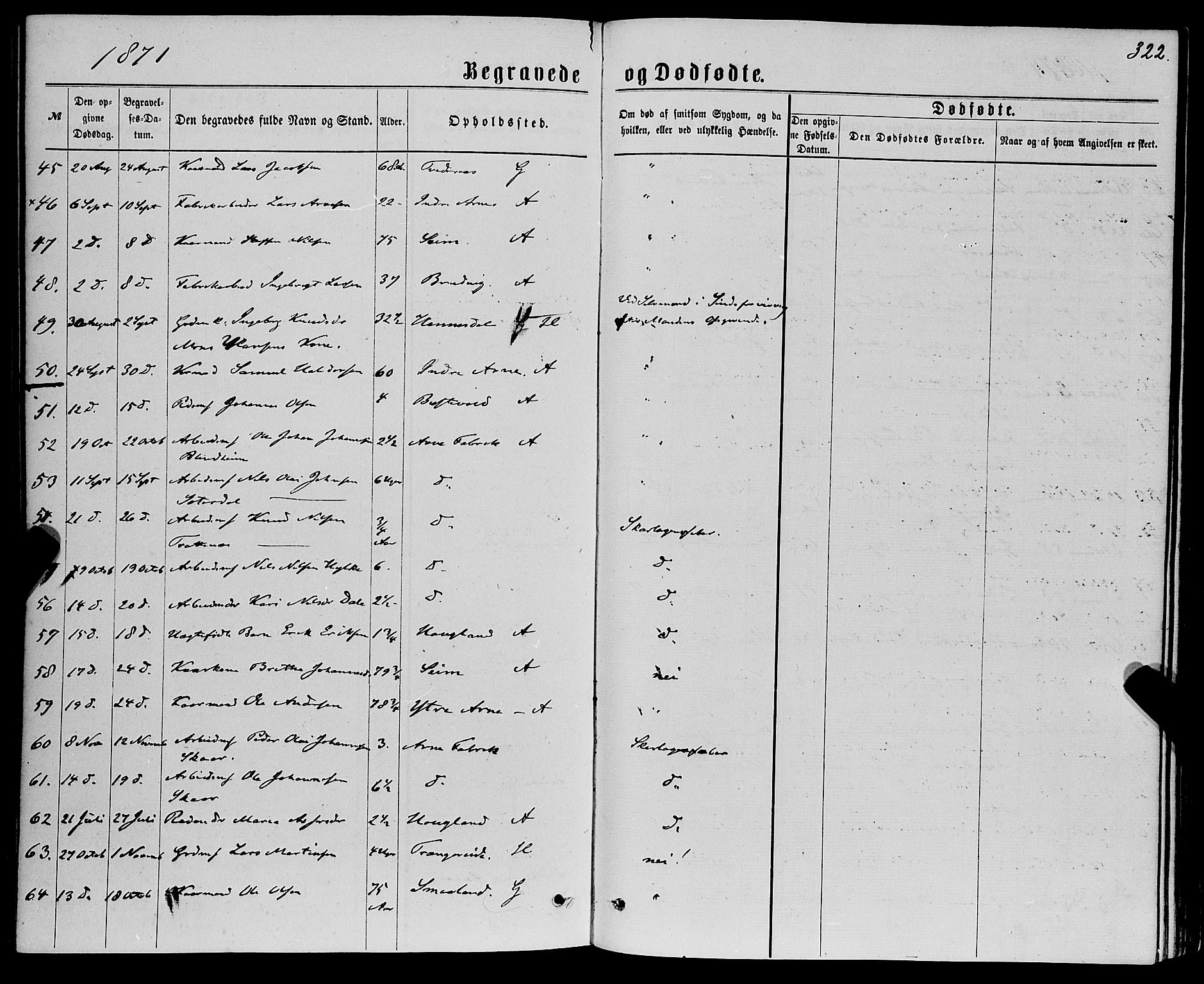 Haus sokneprestembete, SAB/A-75601/H/Haa: Parish register (official) no. A 18, 1871-1877, p. 322