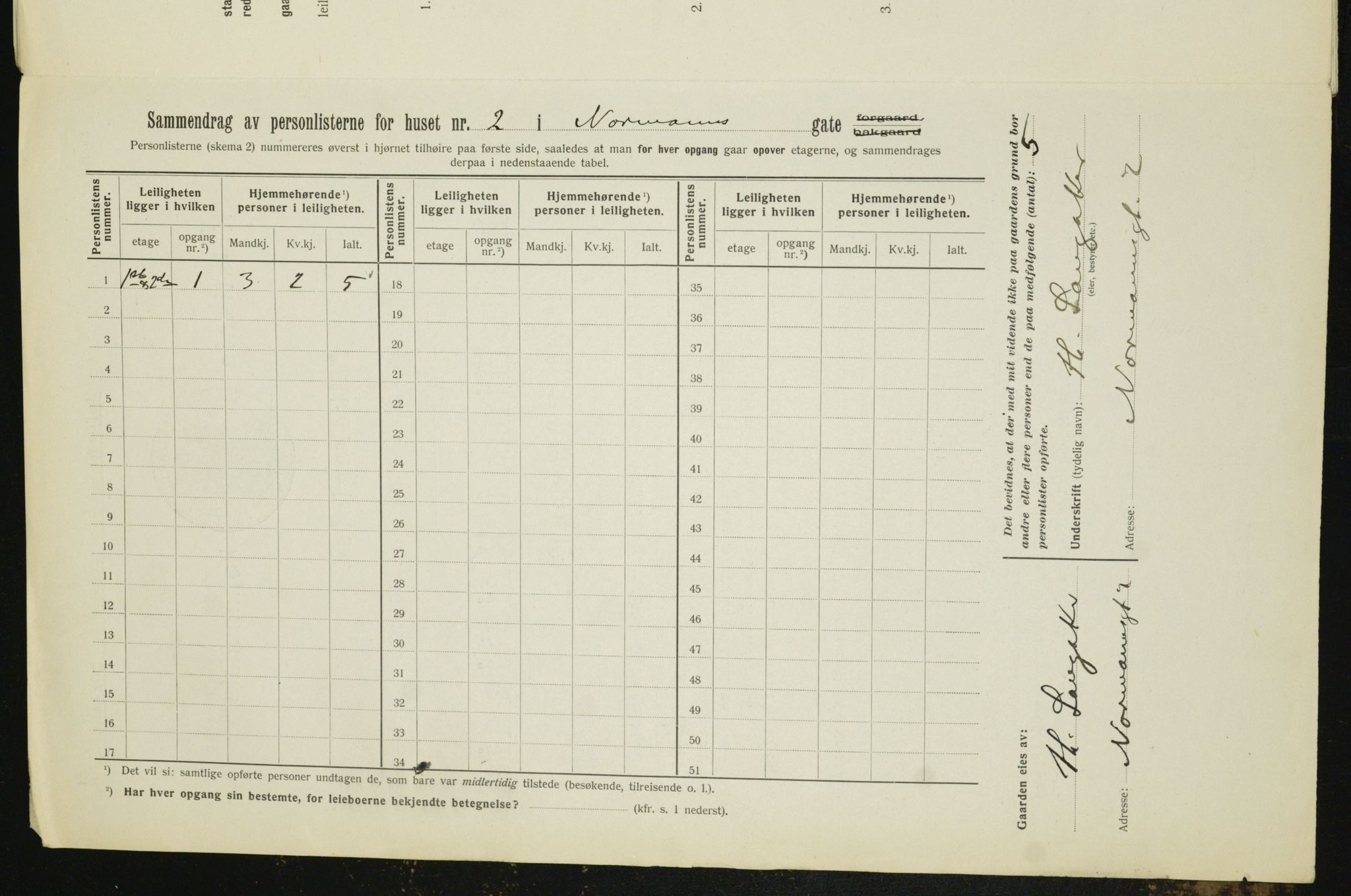OBA, Municipal Census 1912 for Kristiania, 1912, p. 74100