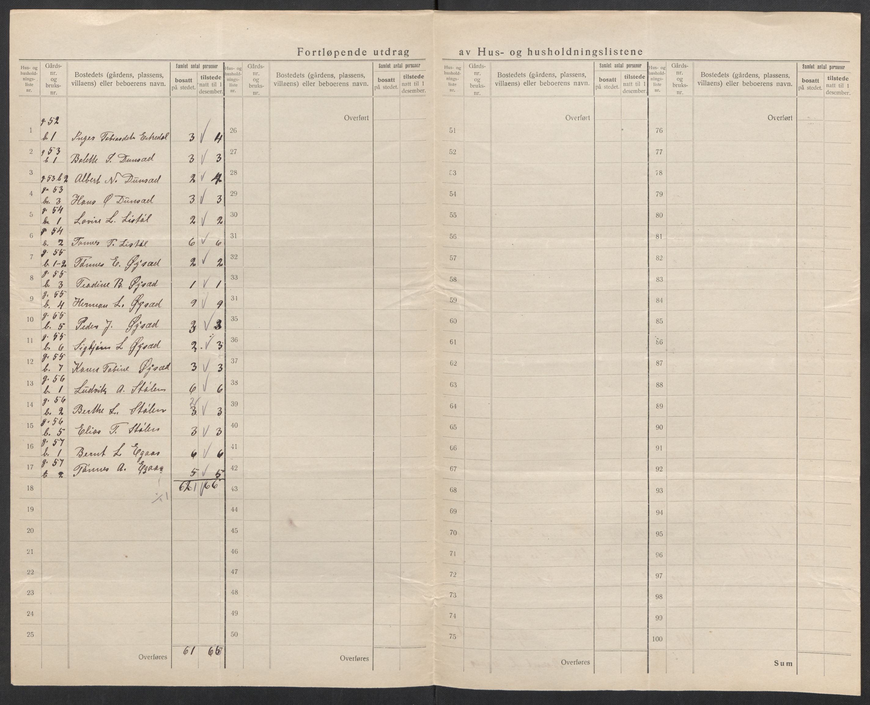 SAK, 1920 census for Gyland, 1920, p. 25