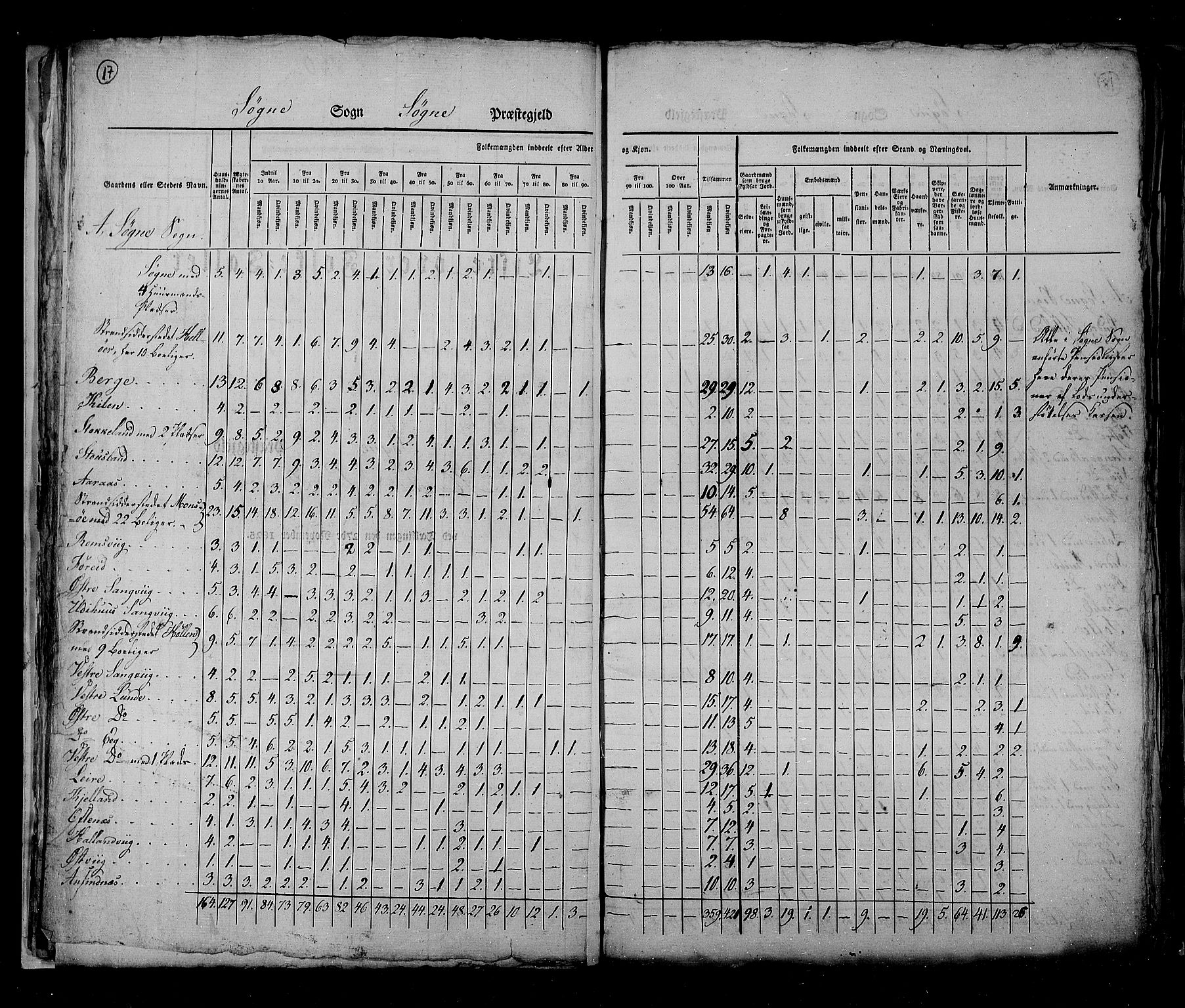 RA, Census 1825, vol. 11: Lister og Mandal amt, 1825, p. 17