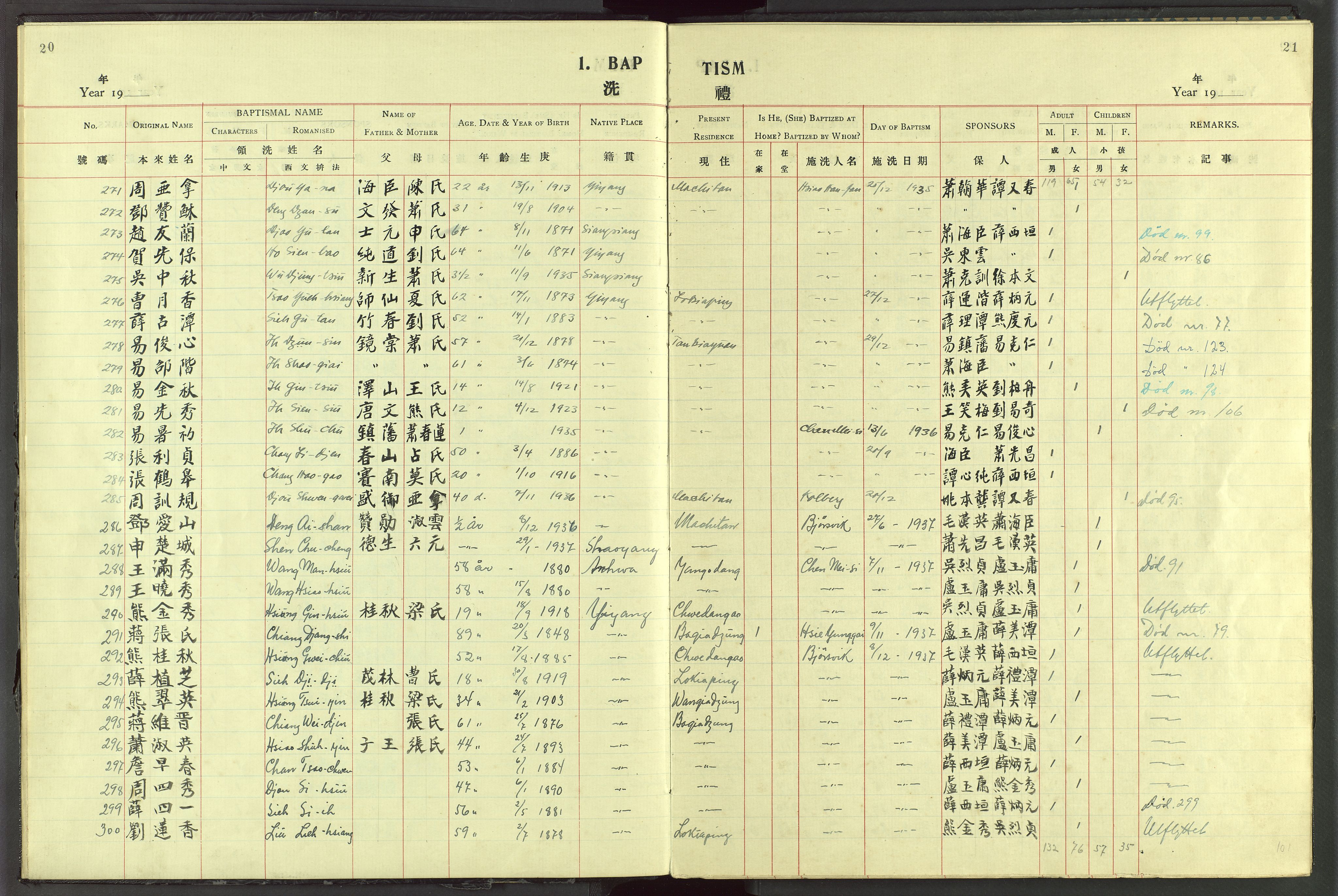 Det Norske Misjonsselskap - utland - Kina (Hunan), VID/MA-A-1065/Dm/L0072: Parish register (official) no. 110, 1911-1948, p. 20-21