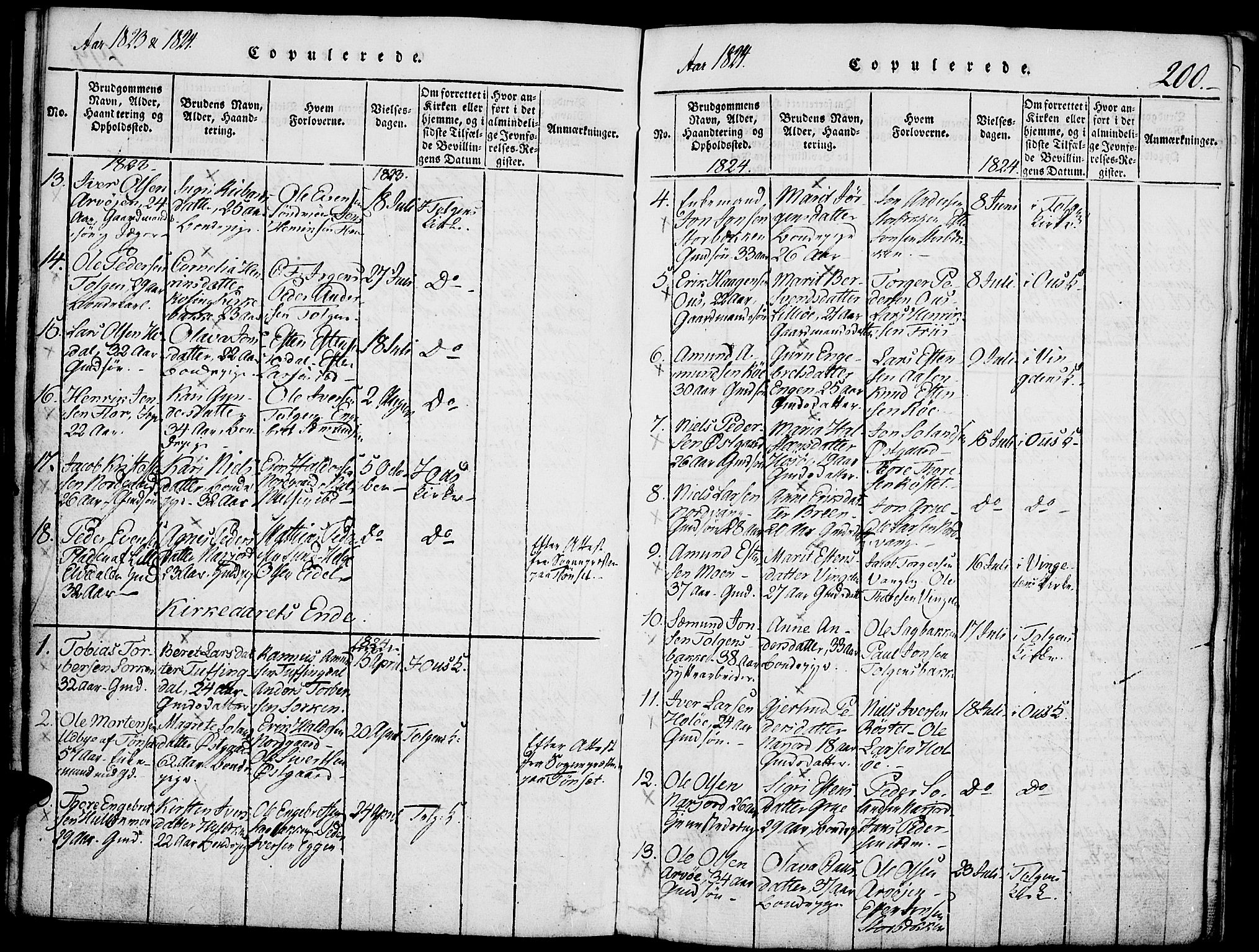 Tolga prestekontor, SAH/PREST-062/K/L0004: Parish register (official) no. 4, 1815-1836, p. 200