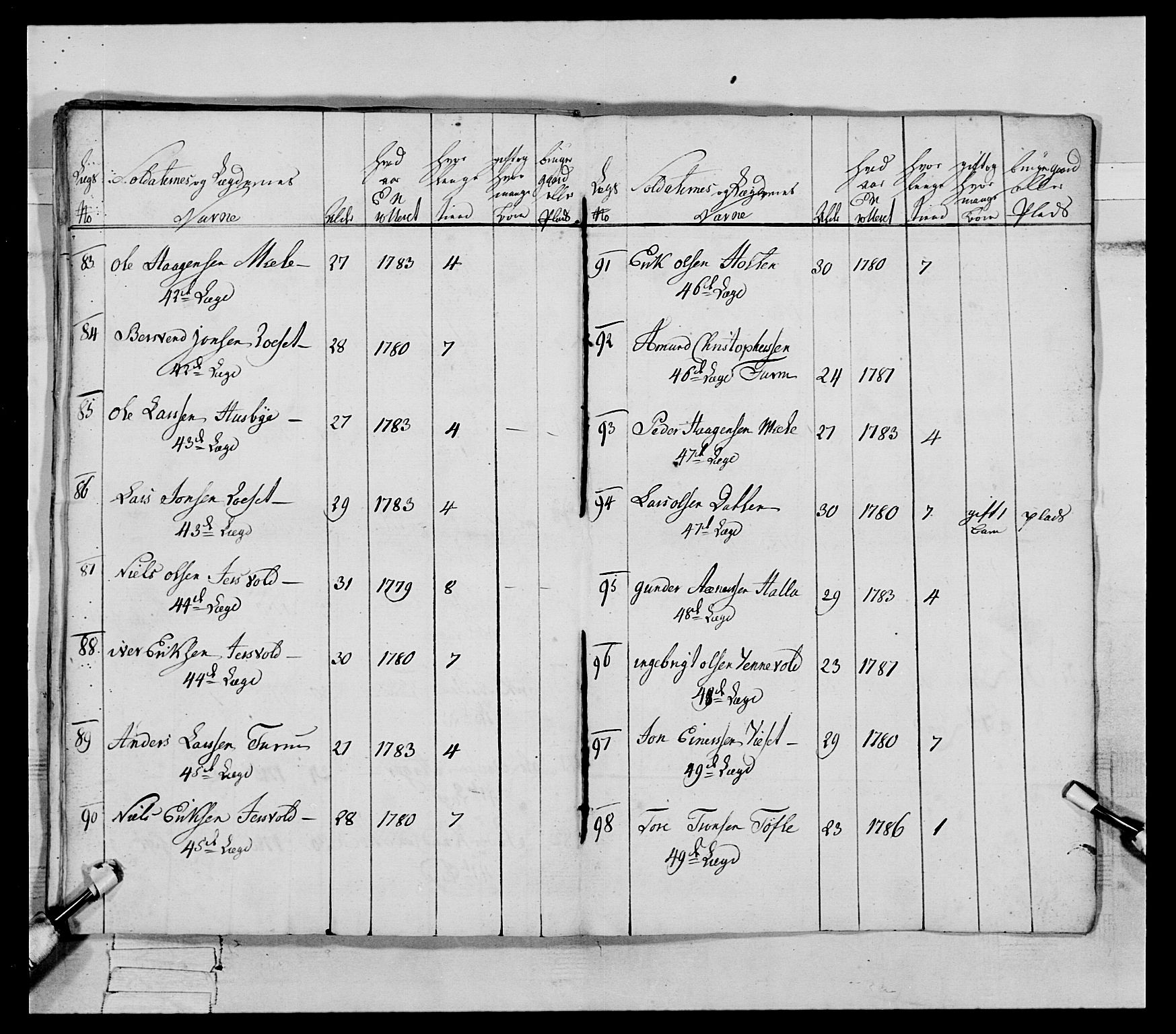 Generalitets- og kommissariatskollegiet, Det kongelige norske kommissariatskollegium, AV/RA-EA-5420/E/Eh/L0079: 2. Trondheimske nasjonale infanteriregiment, 1782-1789, p. 145