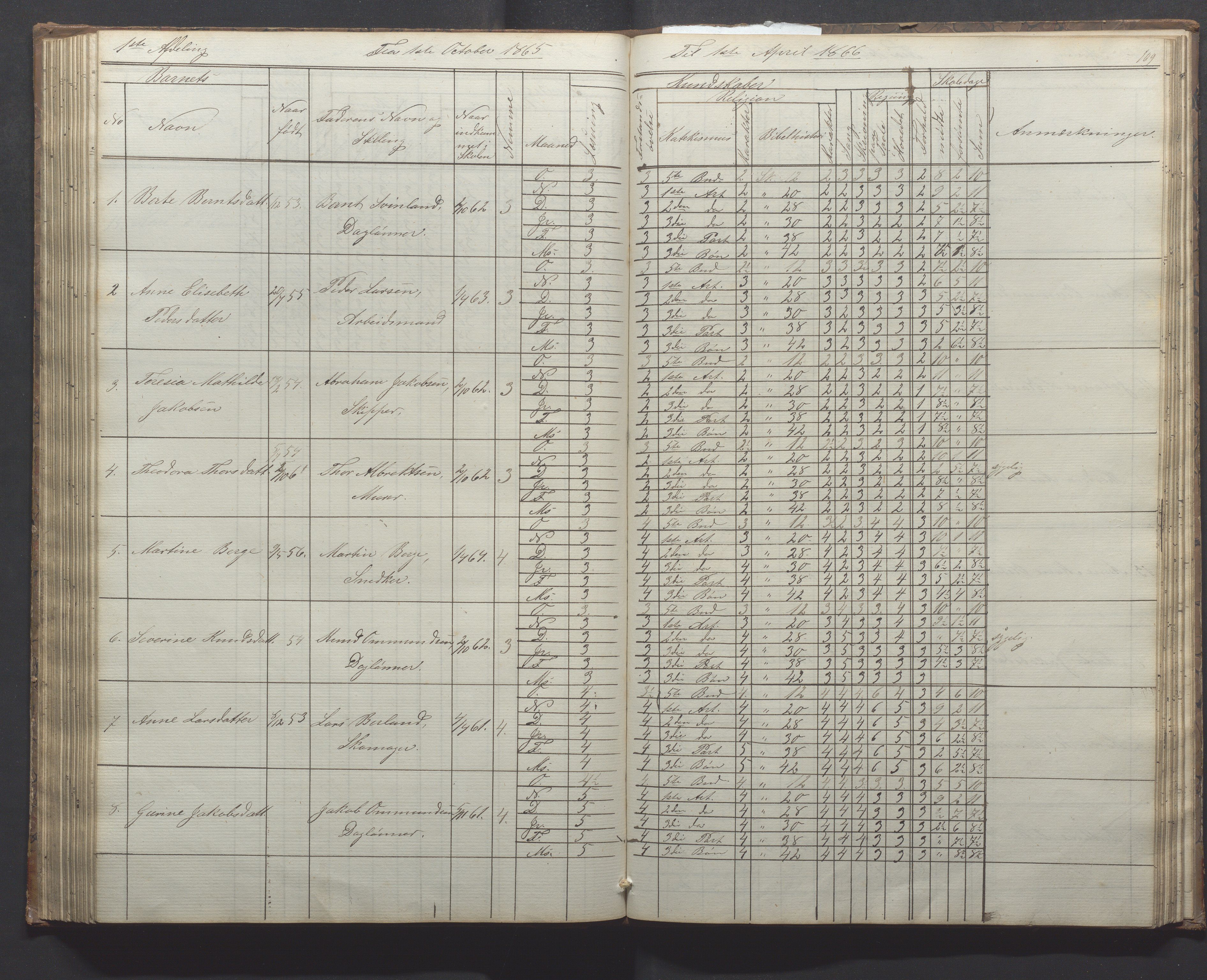 Egersund kommune (Ladested) - Egersund almueskole/folkeskole, IKAR/K-100521/H/L0010: Skoleprotokoll - Almueskolen, 1. klasse, 1862-1867, p. 109