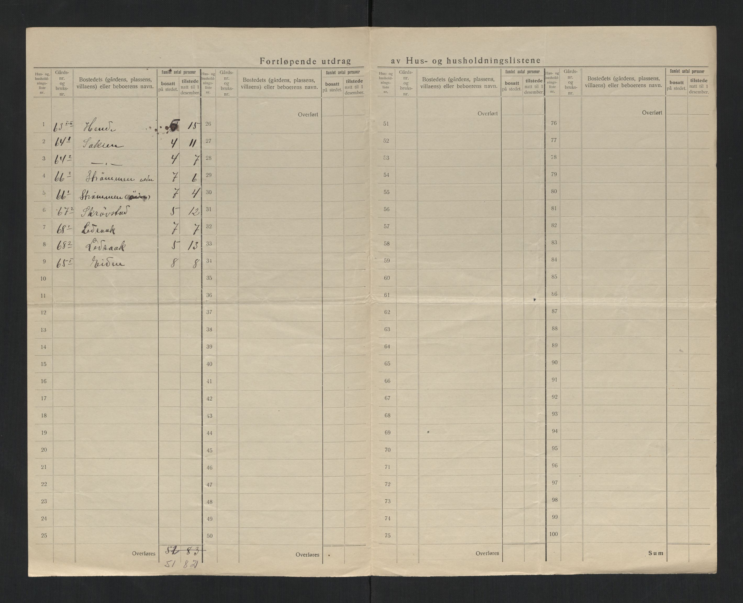 SAT, 1920 census for Fosnes, 1920, p. 23