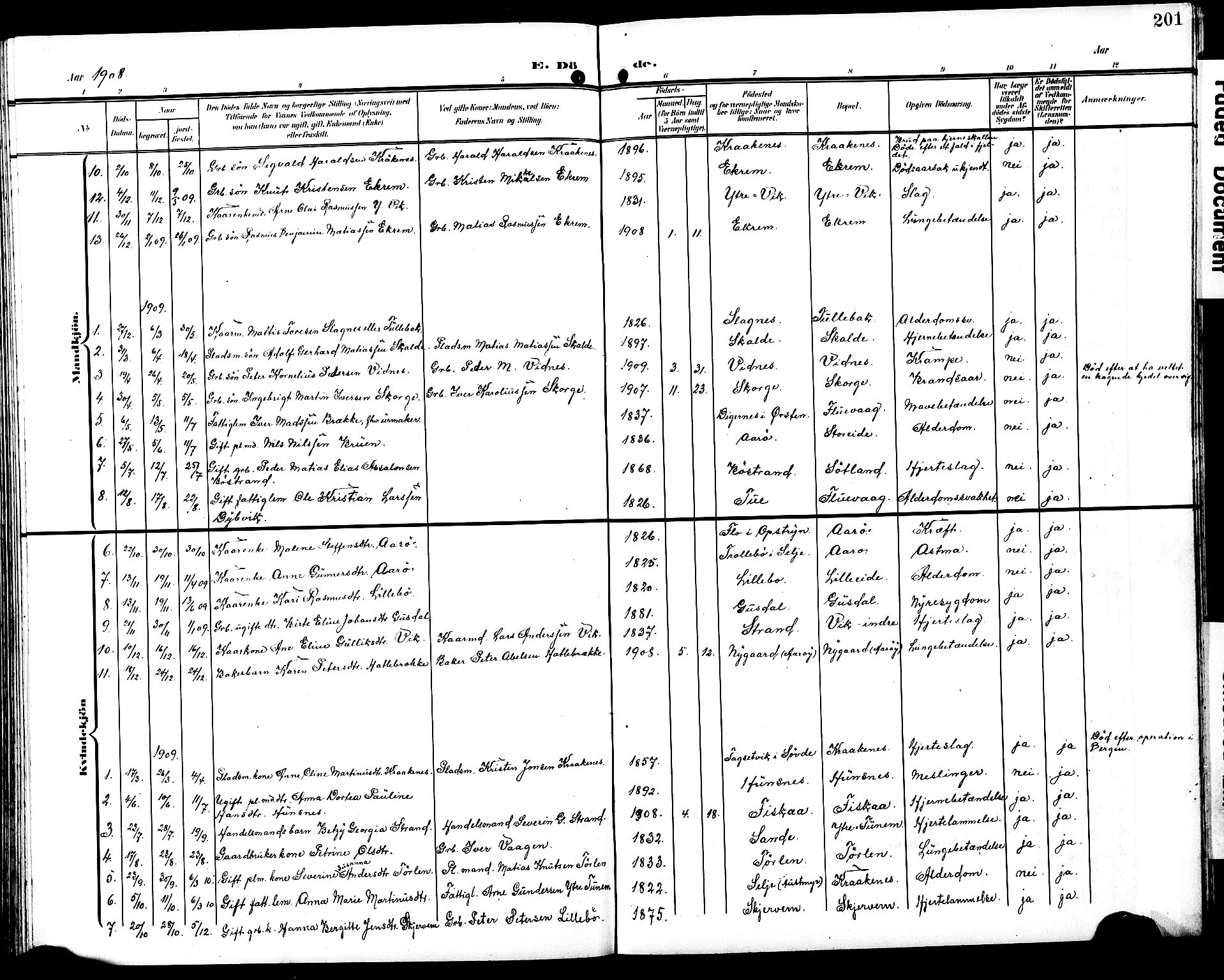 Ministerialprotokoller, klokkerbøker og fødselsregistre - Møre og Romsdal, SAT/A-1454/501/L0018: Parish register (copy) no. 501C04, 1902-1930, p. 201