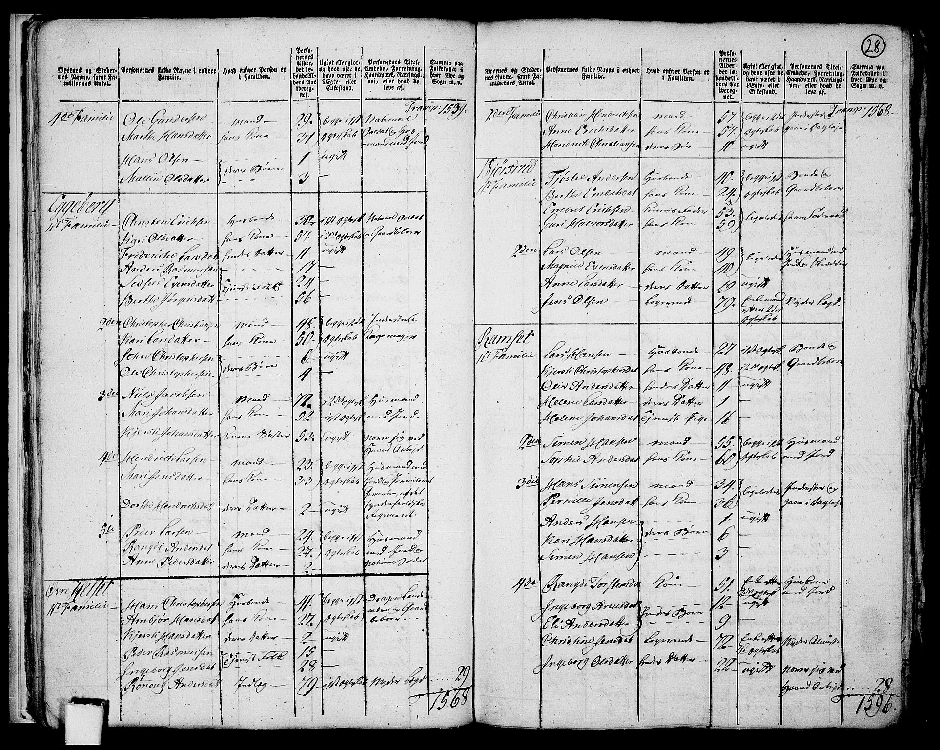 RA, 1801 census for 0417P Stange, 1801, p. 27b-28a