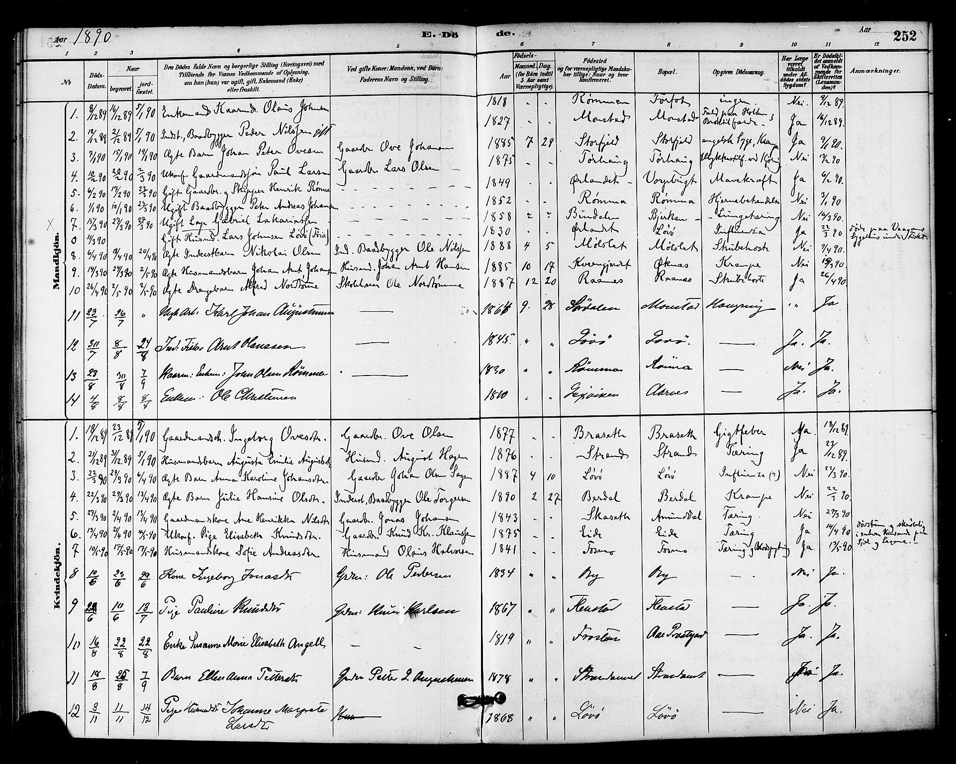 Ministerialprotokoller, klokkerbøker og fødselsregistre - Sør-Trøndelag, SAT/A-1456/655/L0680: Parish register (official) no. 655A09, 1880-1894, p. 252