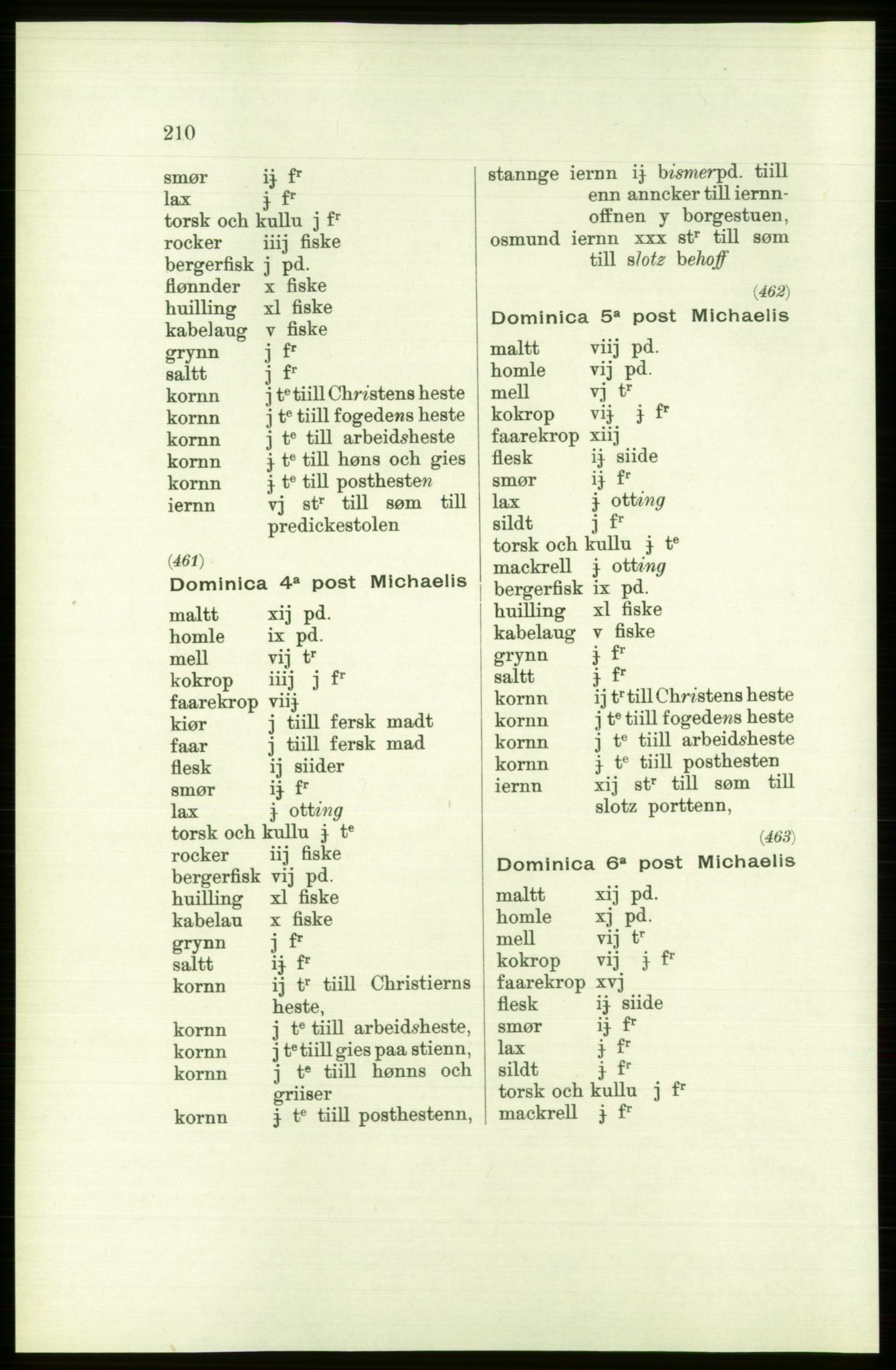 Publikasjoner utgitt av Arkivverket, PUBL/PUBL-001/C/0001: Bind 1: Rekneskap for Akershus len 1557-1558, 1557-1558, p. 210