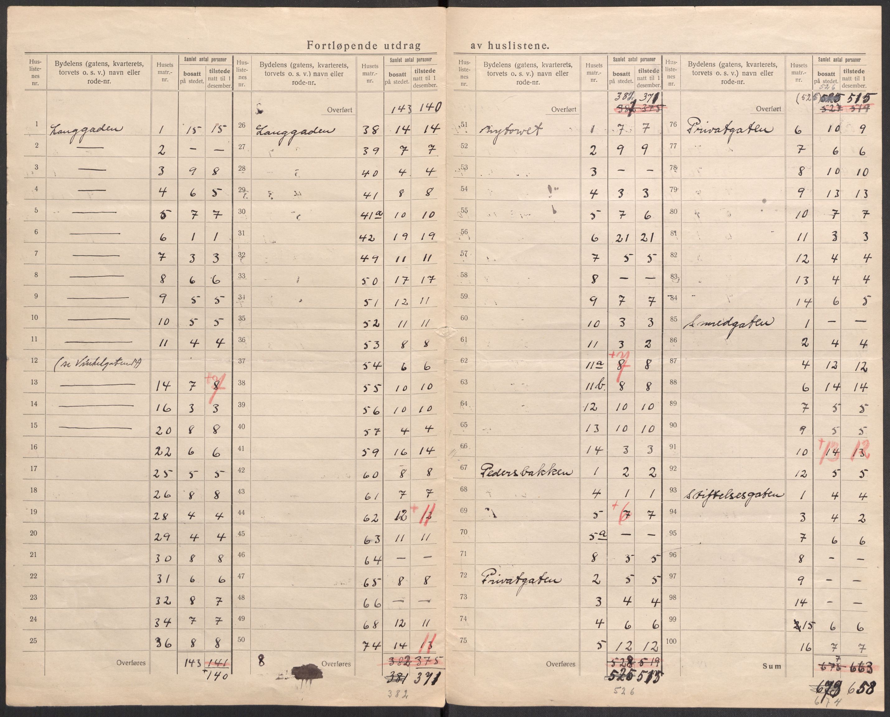 SAST, 1920 census for Stavanger, 1920, p. 68