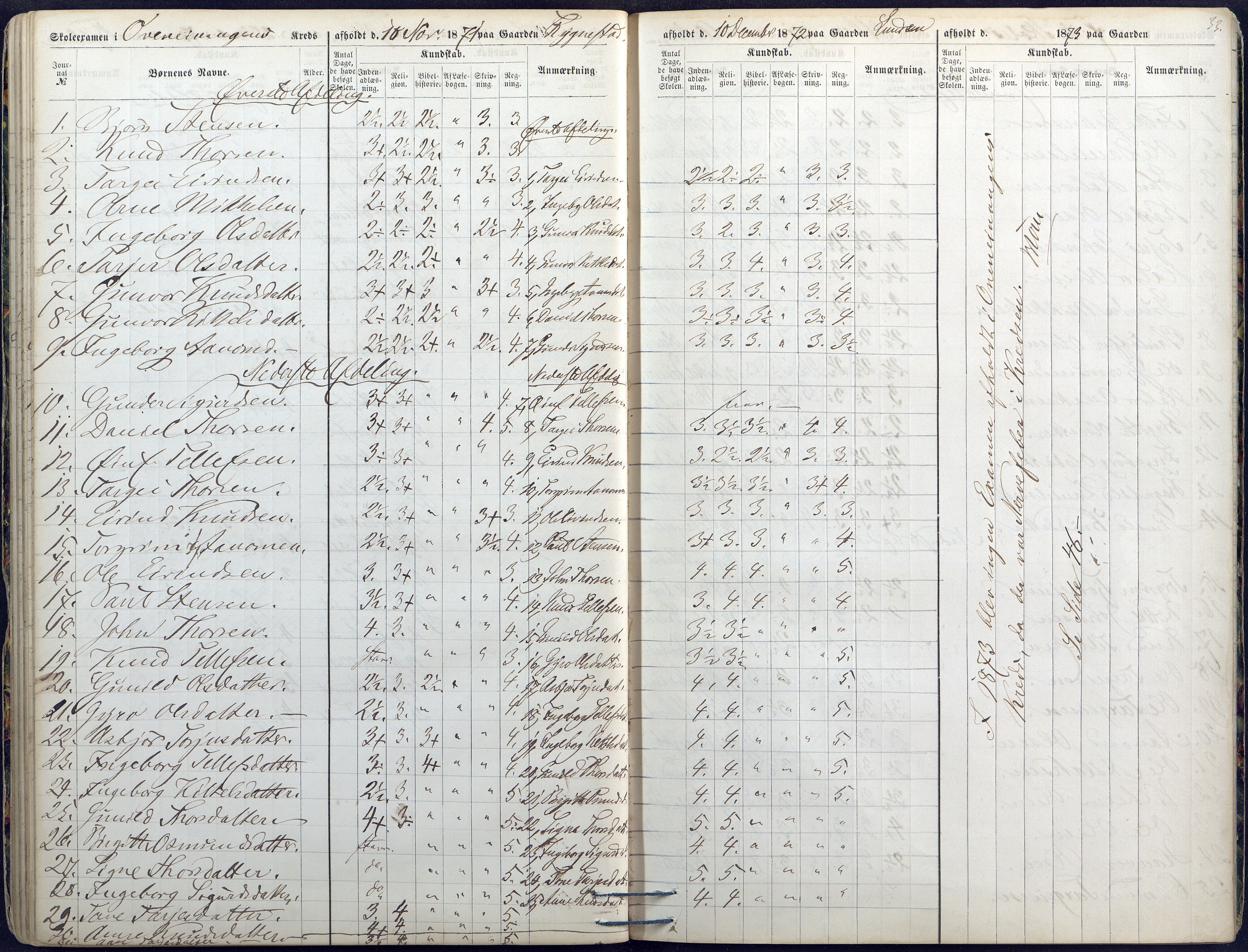 Valle kommune, AAKS/KA0940-PK/03/L0045: Skoleeksamensprotokoll for Valle, 1867-1874, p. 33