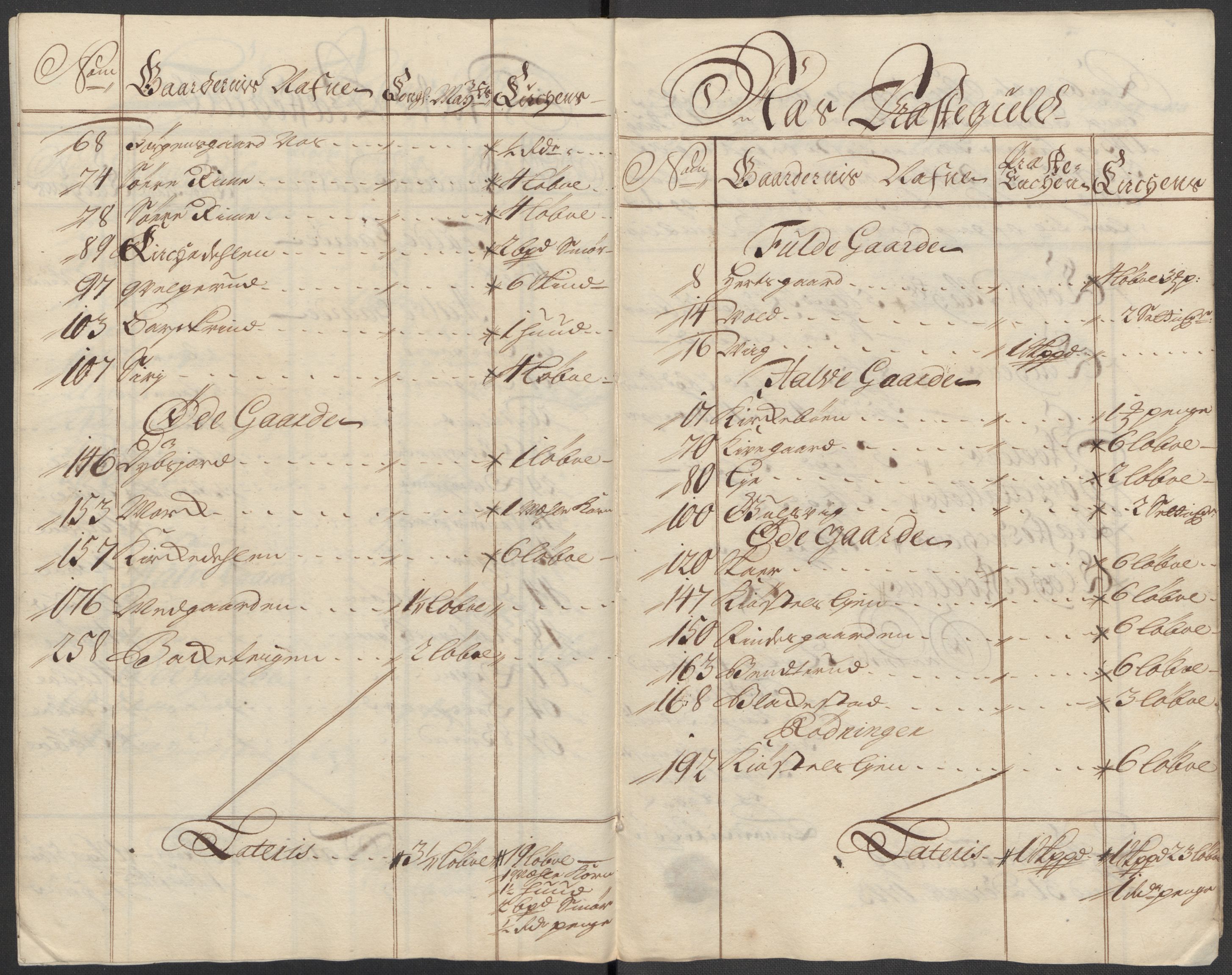 Rentekammeret inntil 1814, Reviderte regnskaper, Fogderegnskap, RA/EA-4092/R23/L1471: Fogderegnskap Ringerike og Hallingdal, 1713-1714, p. 170