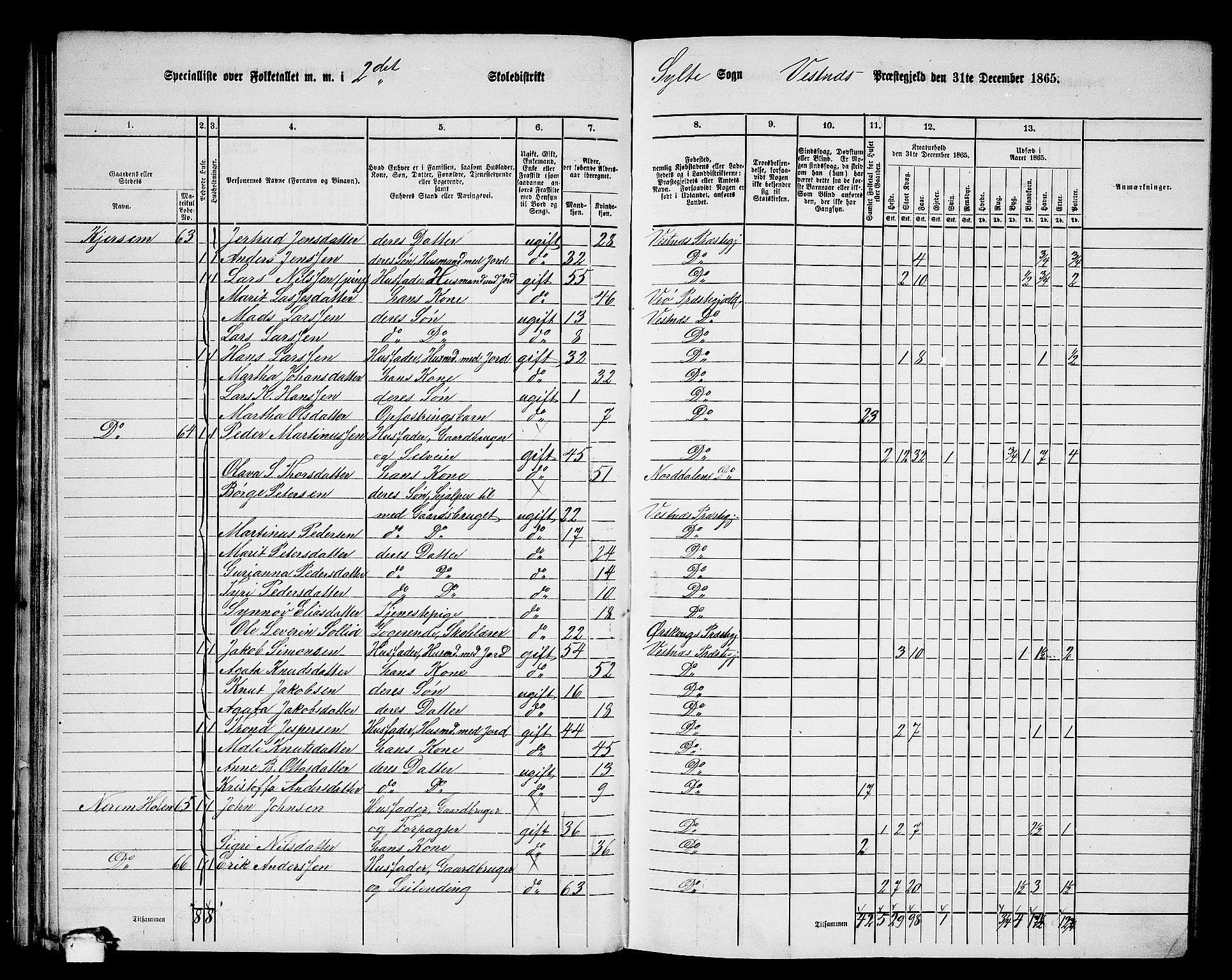 RA, 1865 census for Vestnes, 1865, p. 48