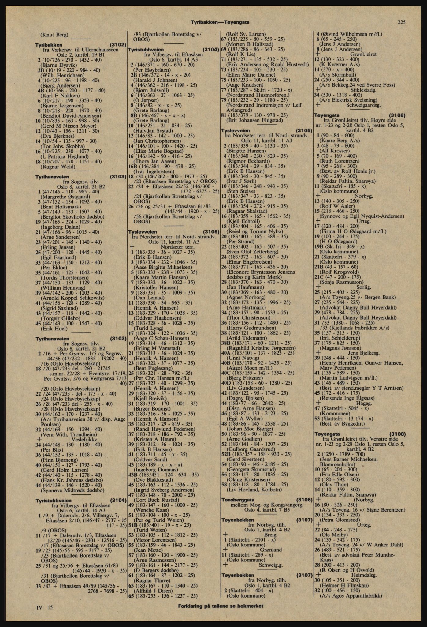 Kristiania/Oslo adressebok, PUBL/-, 1977-1978, p. 225