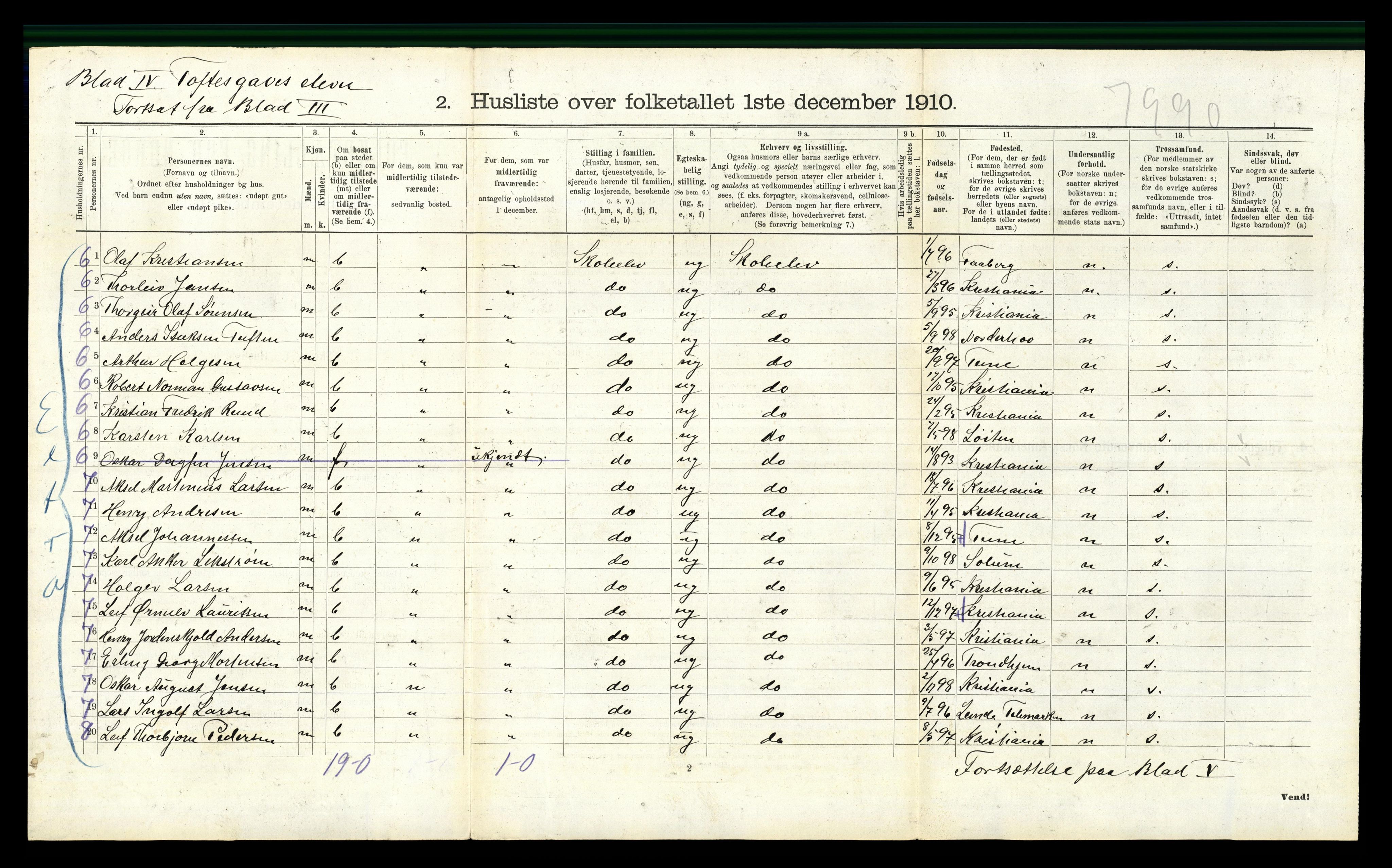 RA, 1910 census for Nes, 1910, p. 278