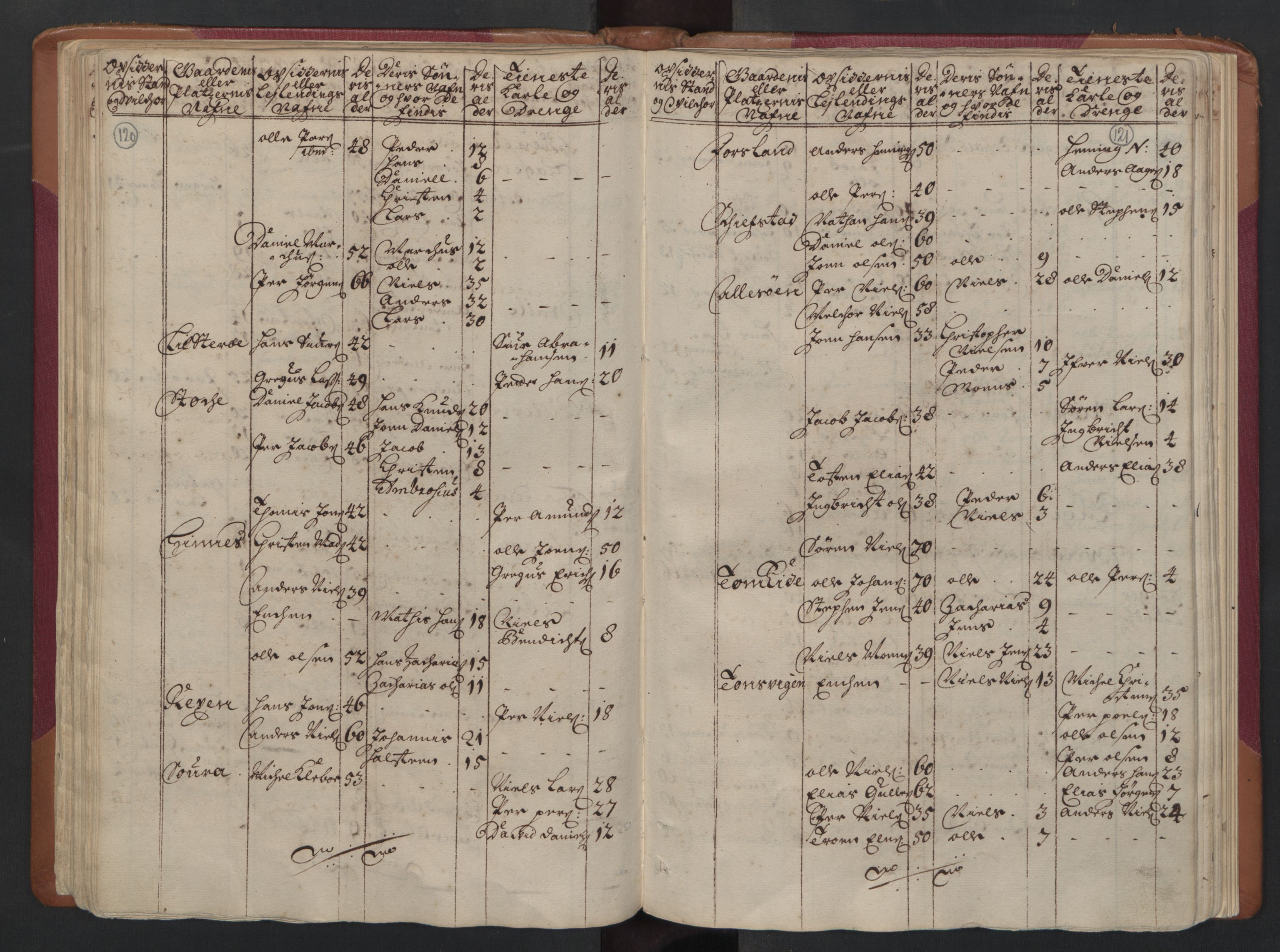 RA, Census (manntall) 1701, no. 16: Helgeland fogderi, 1701, p. 120-121