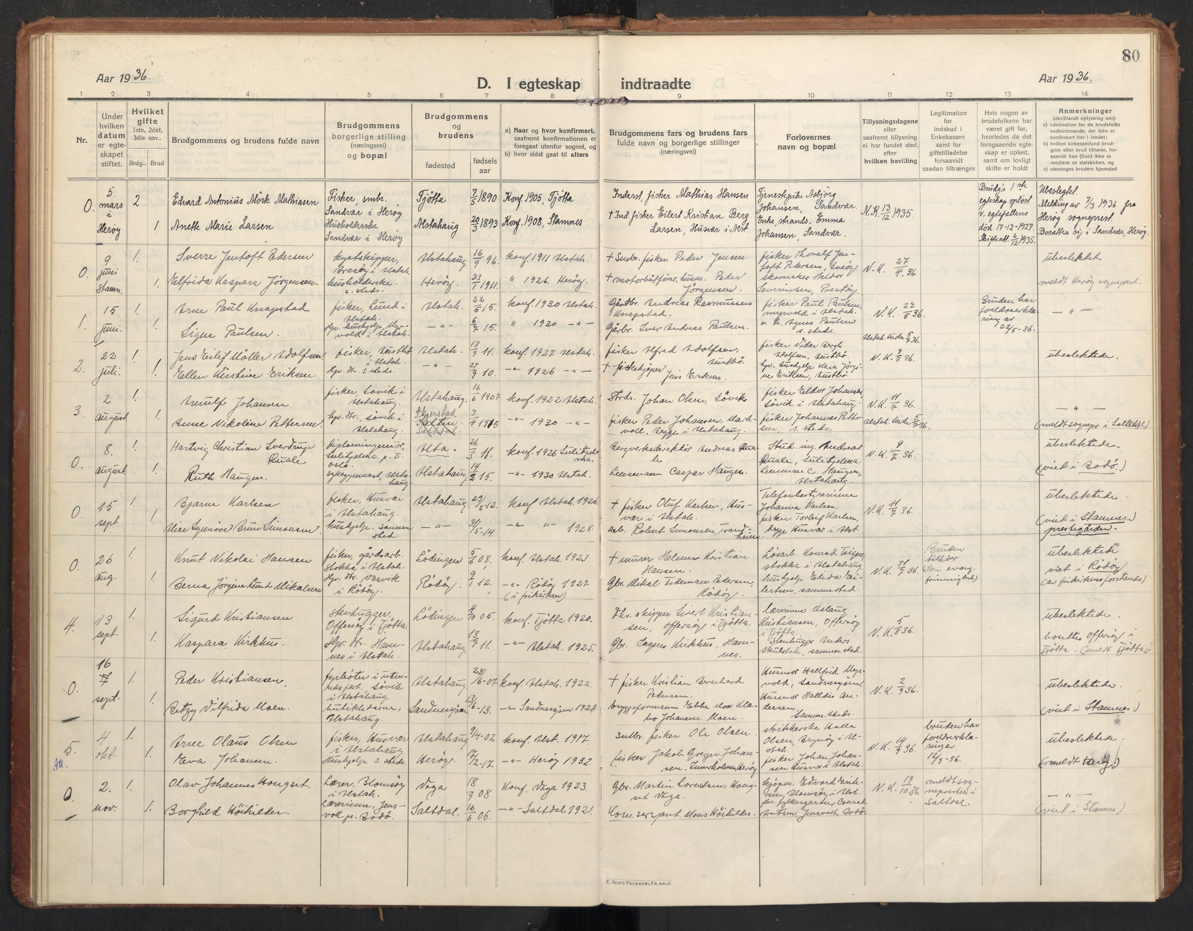 Ministerialprotokoller, klokkerbøker og fødselsregistre - Nordland, SAT/A-1459/830/L0456: Parish register (official) no. 830A20, 1914-1937, p. 80