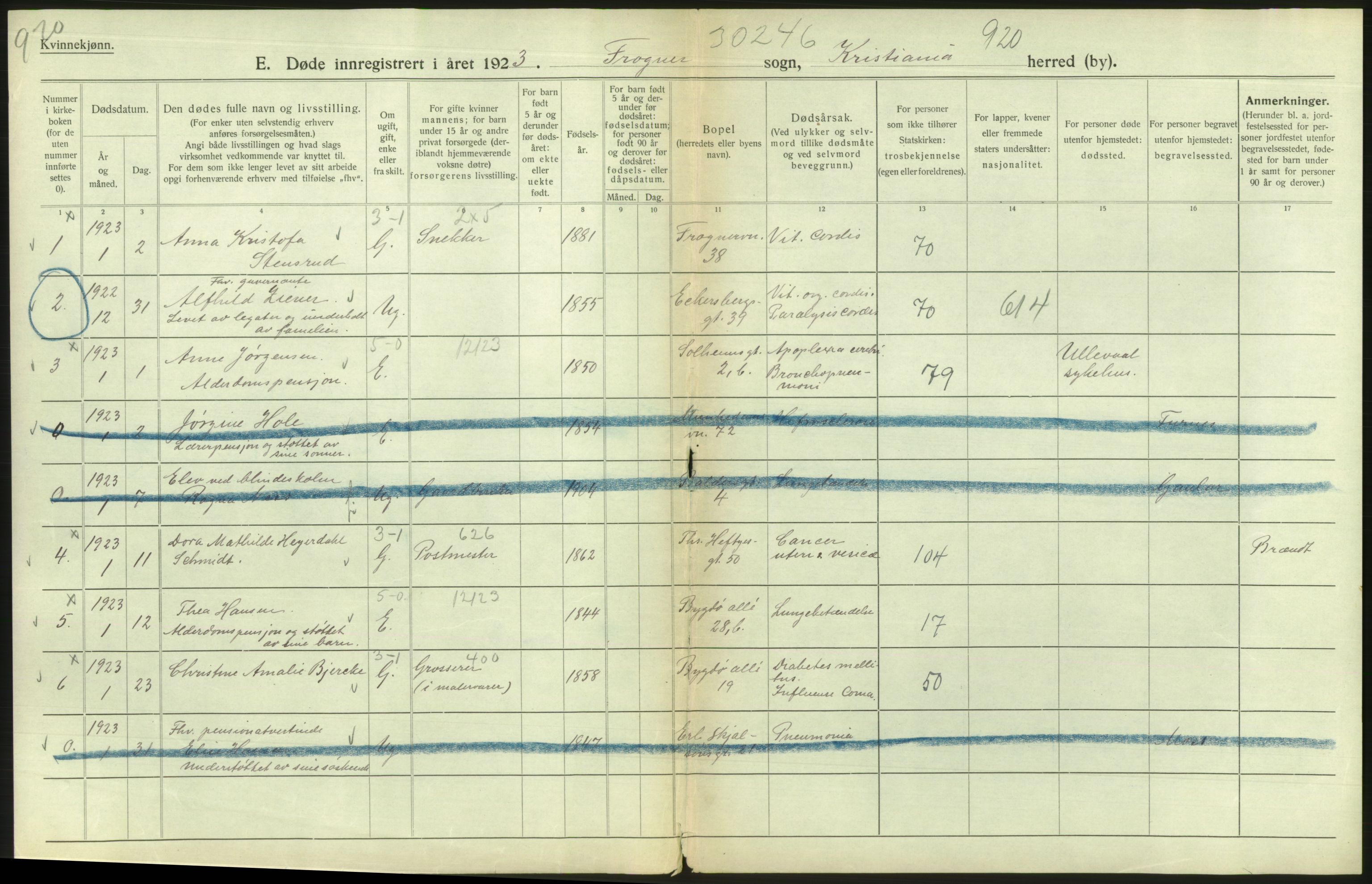 Statistisk sentralbyrå, Sosiodemografiske emner, Befolkning, RA/S-2228/D/Df/Dfc/Dfcc/L0009: Kristiania: Døde, 1923, p. 298