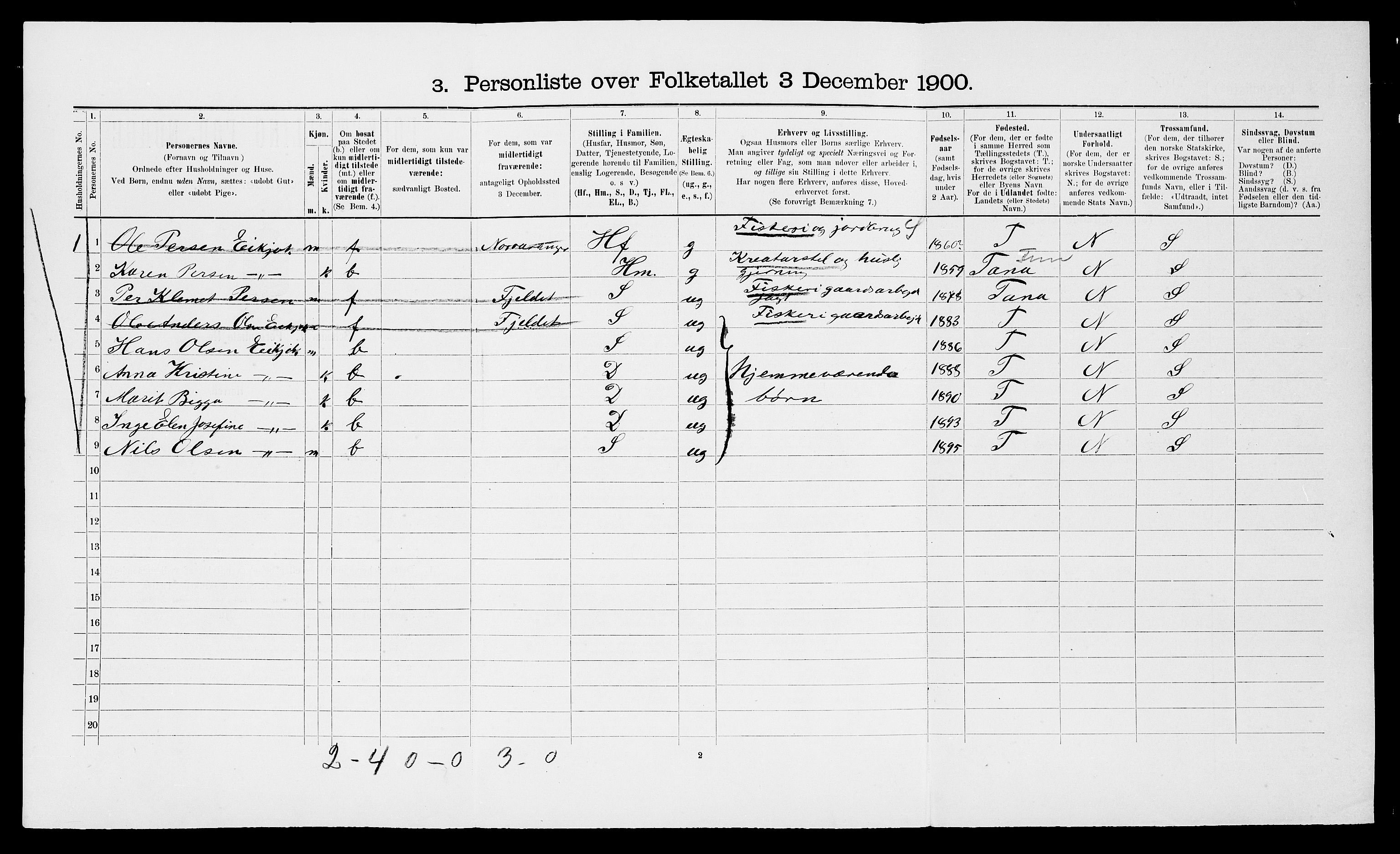 SATØ, 1900 census for Nesseby, 1900, p. 247