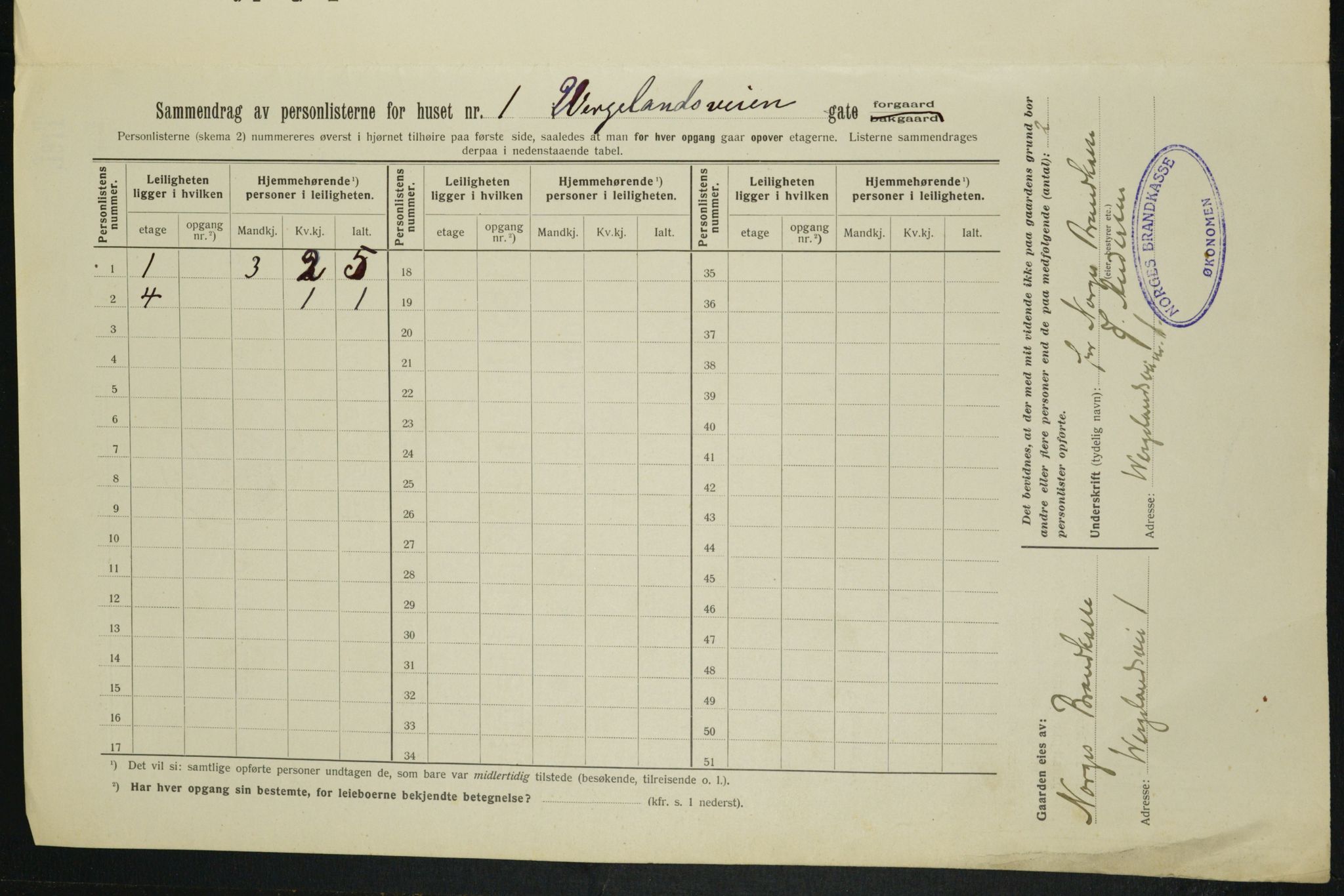 OBA, Municipal Census 1913 for Kristiania, 1913, p. 127655