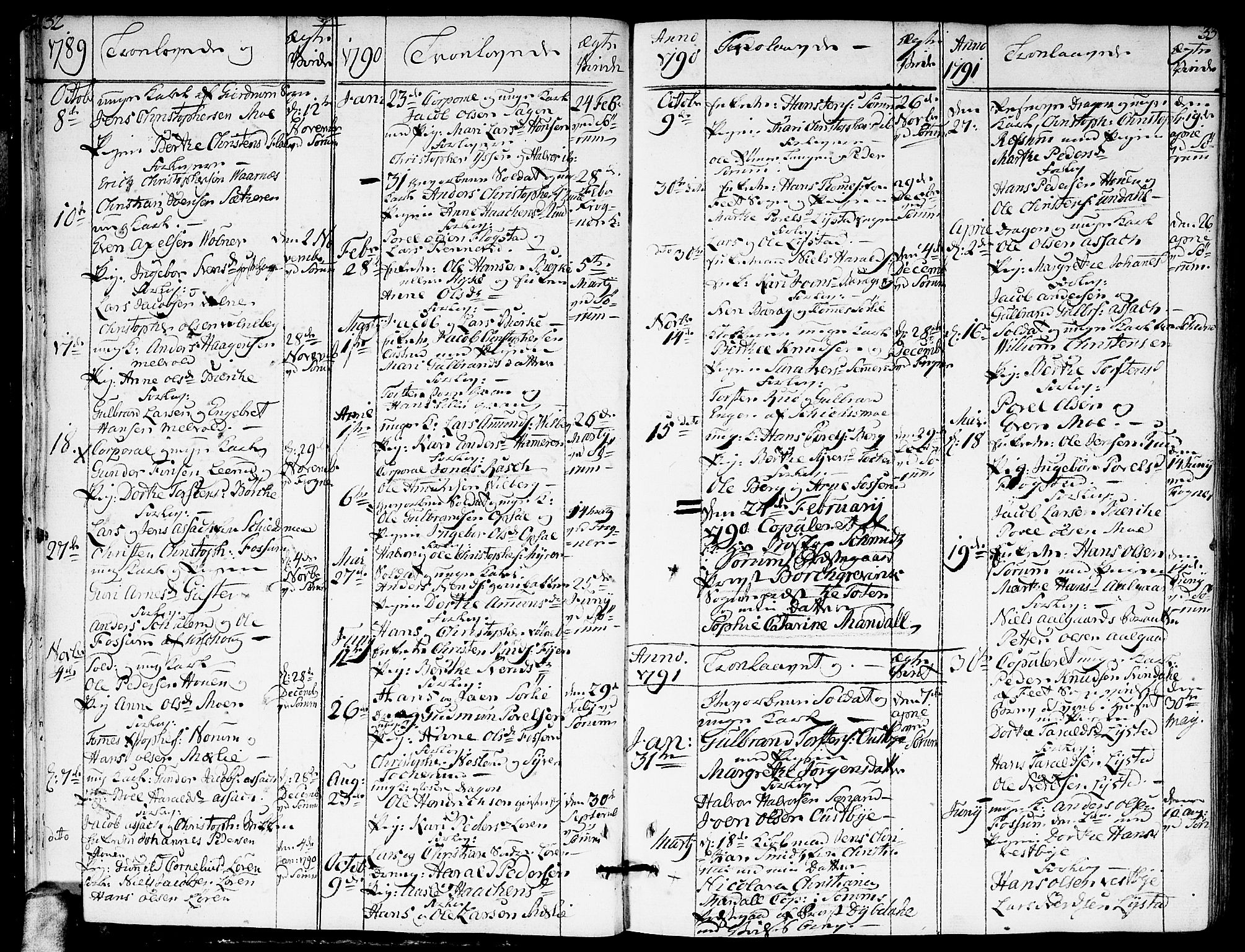 Sørum prestekontor Kirkebøker, SAO/A-10303/F/Fa/L0002: Parish register (official) no. I 2, 1759-1814, p. 32-33