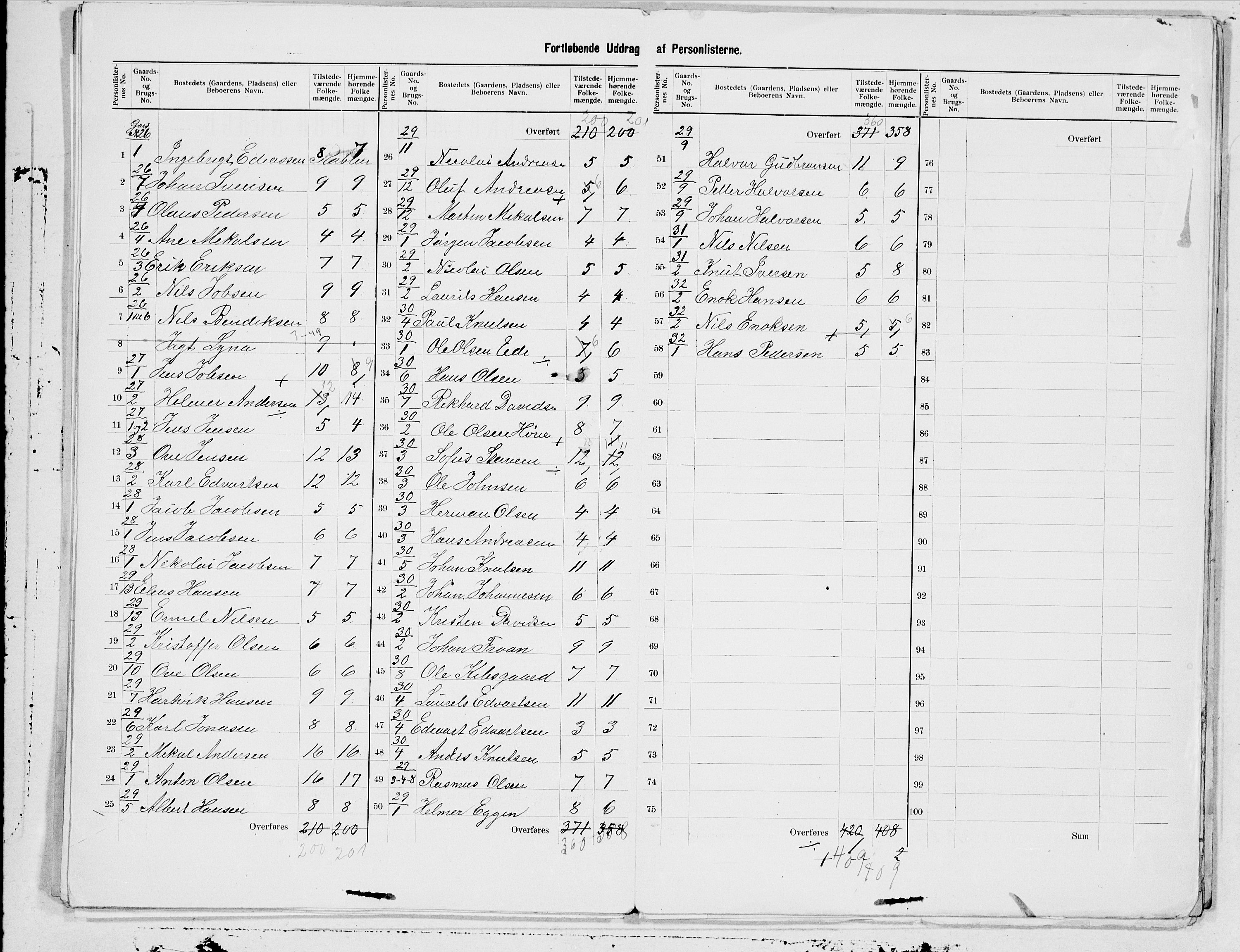 SAT, 1900 census for Sortland, 1900, p. 15